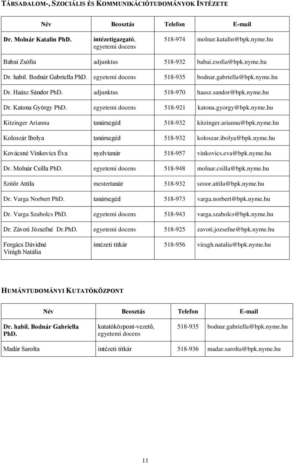 sandor@bpk.nyme.hu Dr. Katona György PhD. egyetemi docens 518-921 katona.gyorgy@bpk.nyme.hu Kitzinger Arianna tanársegéd 518-932 kitzinger.arianna@bpk.nyme.hu Koloszár Ibolya tanársegéd 518-932 koloszar.