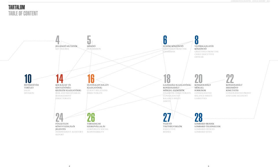 Client Relations Directorate 18 Gazdasági igazgatóság Konszolidált mérleg: Eszközök Financial Directorate Consolidated Balance Sheet: Assets 20 Konszolidált mérleg: Források Consolidated Balance