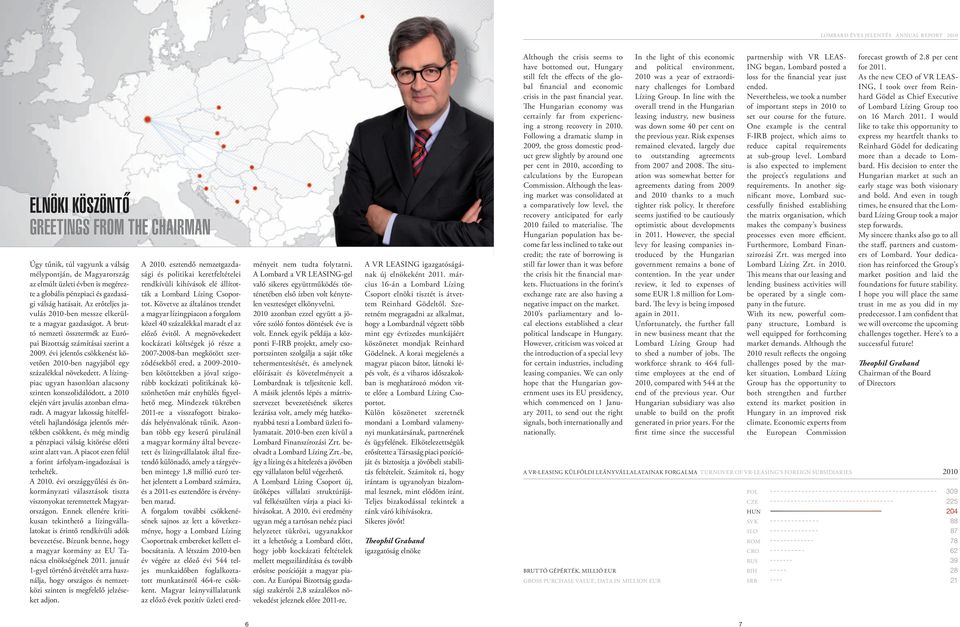 évi jelentős csökkenést követően 2010-ben nagyjából egy százalékkal növekedett. A lízingpiac ugyan hasonlóan alacsony szinten konszolidálódott, a 2010 elején várt javulás azonban elmaradt.