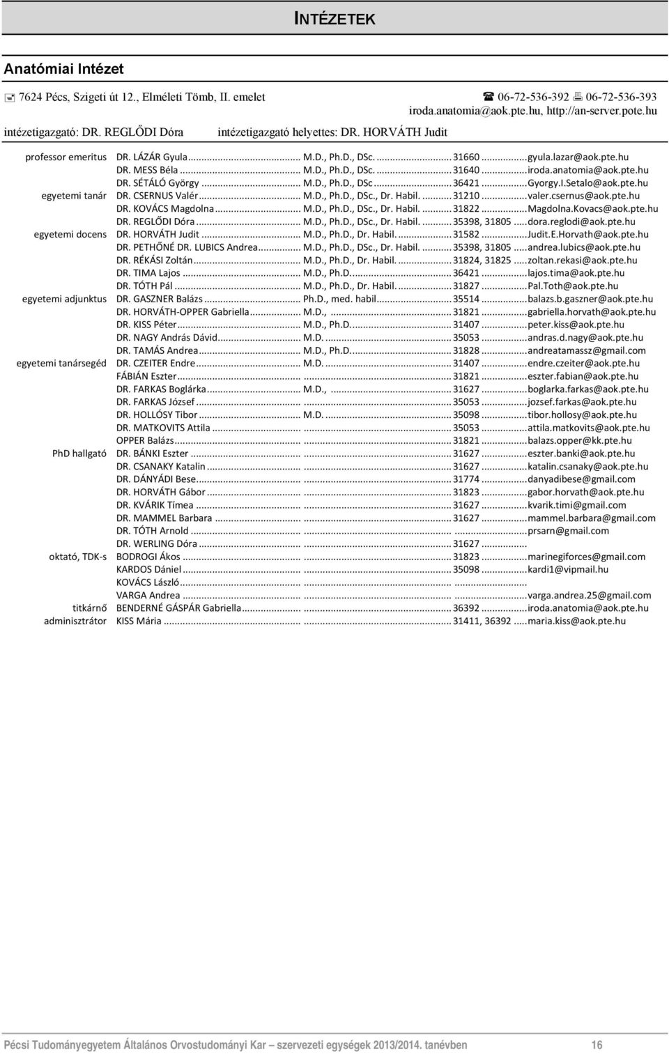 anatomia@aok.pte.hu DR. SÉTÁLÓ György... M.D., Ph.D., DSc... 36421... Gyorgy.I.Setalo@aok.pte.hu egyetemi tanár DR. CSERNUS Valér... M.D., Ph.D., DSc., Dr. Habil.... 31210... valer.csernus@aok.pte.hu DR. KOVÁCS Magdolna.