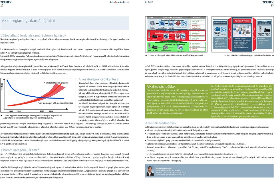 Piaci követelmények: * energiaveszteségek minimalizálása * gépek zajkibocsátásának csökkentése * rugalmas, integrált automatizálási megoldások bevezetése * EU irányelvek és rendeletek betartása.