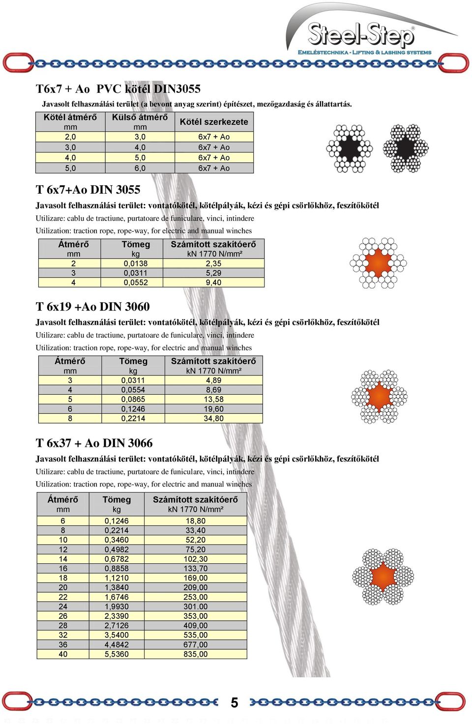 gépi csörlőkhöz, feszítőkötél Utilizare: cablu de tractiune, purtatoare de funiculare, vinci, intindere Utilization: traction rope, rope-way, for electric and manual winches Átmérő Tömeg 2 0,0138