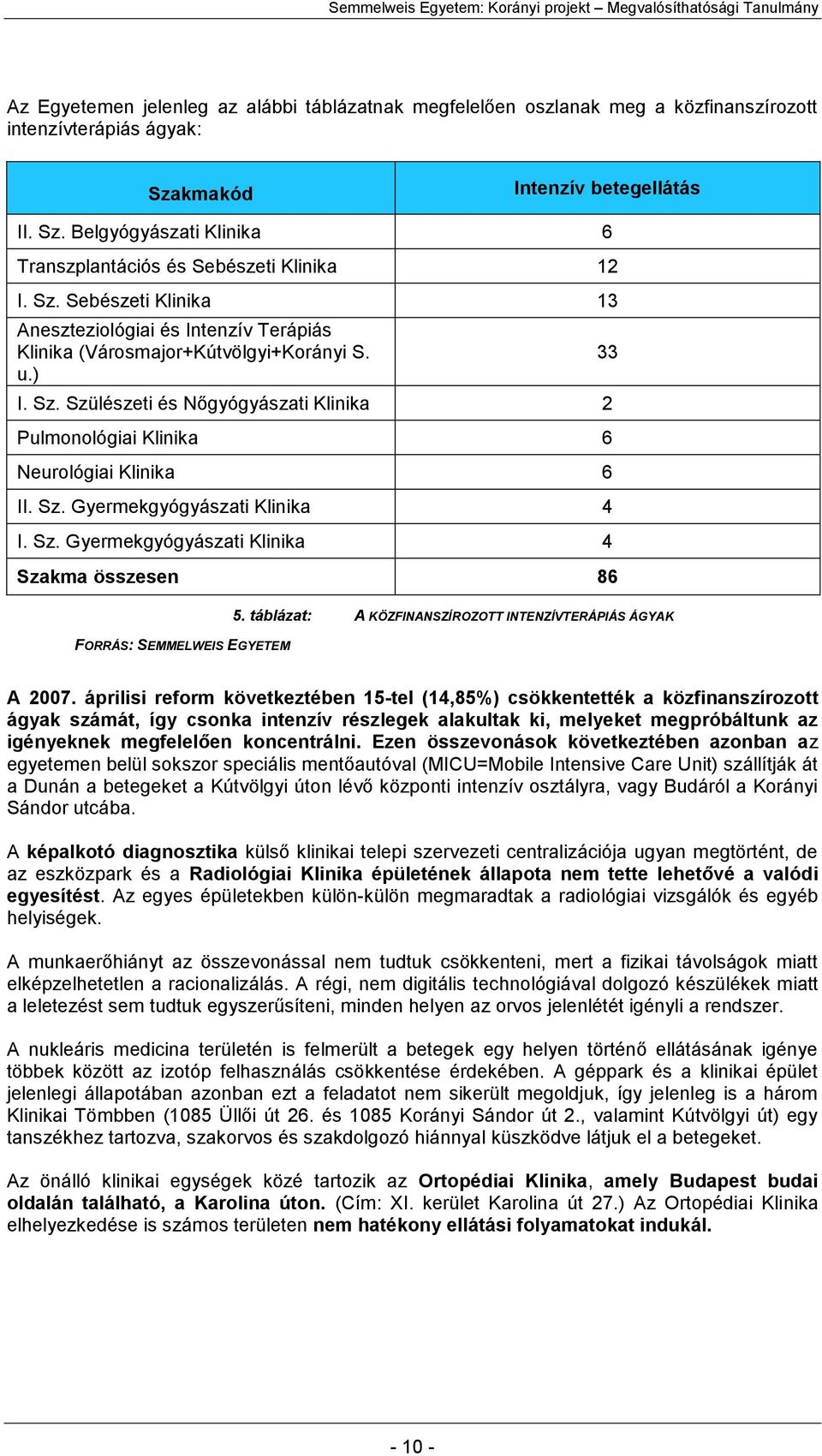 Szülészeti és Nőgyógyászati Klinika 2 Pulmonológiai Klinika 6 Neurológiai Klinika 6 II. Sz. Gyermekgyógyászati Klinika 4 I. Sz. Gyermekgyógyászati Klinika 4 Szakma összesen 86 5.