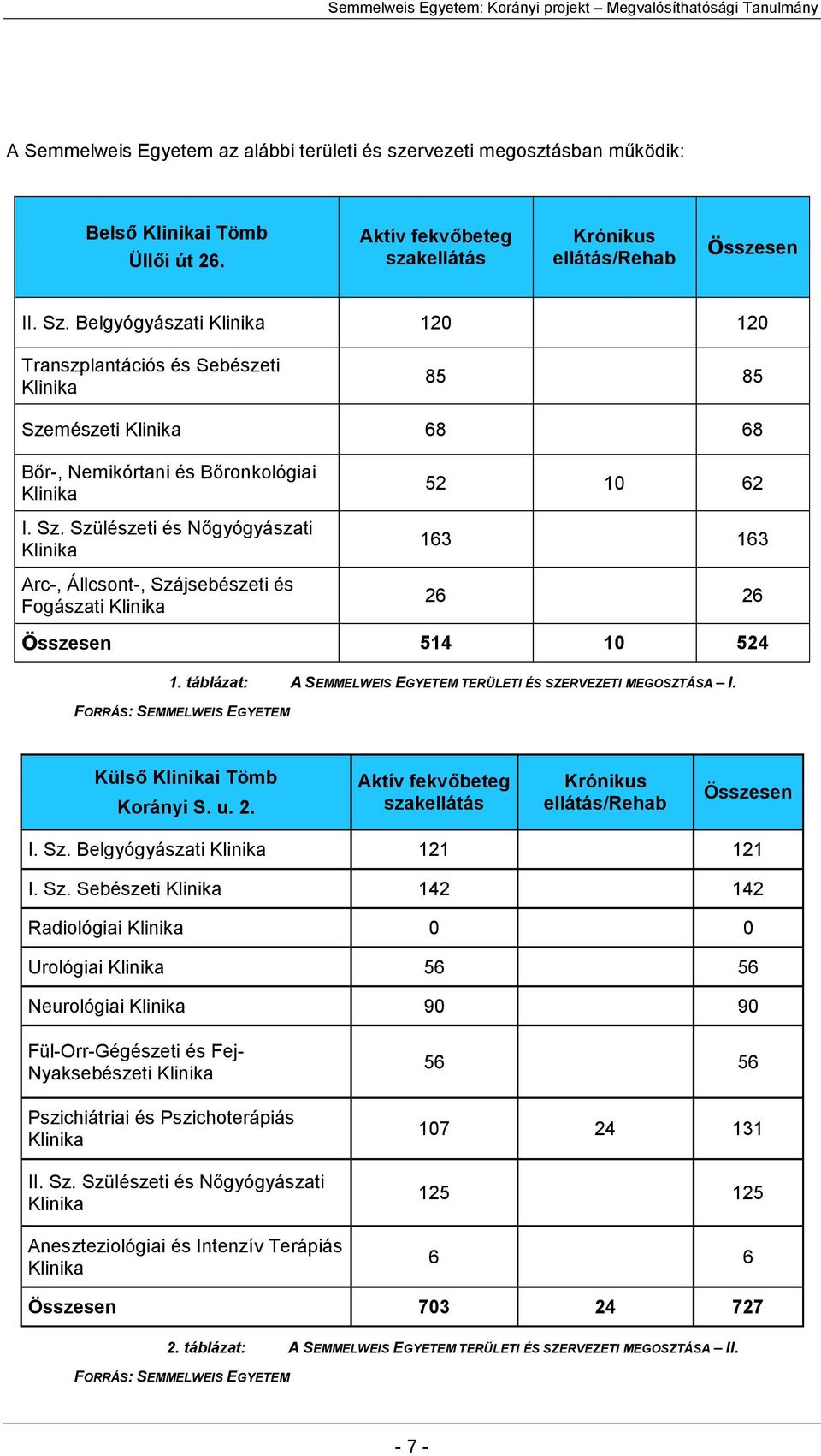 mészeti Klinika 68 68 Bőr-, Nemikórtani és Bőronkológiai Klinika I. Sz.