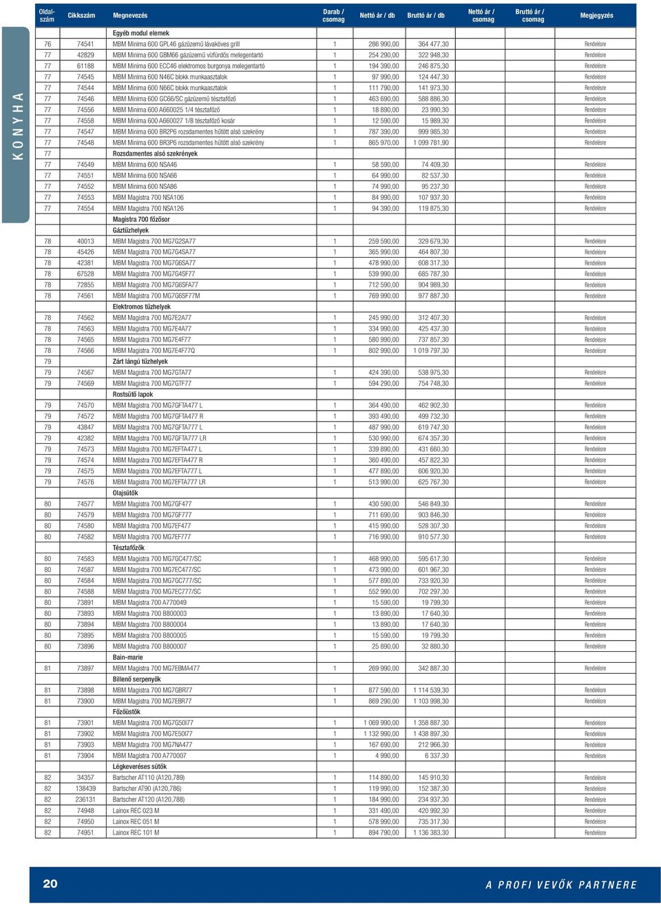 Rendelésre 77 74544 MBM Minima 600 N66C blokk munkaasztalok 1 111 790,00 141 973,30 Rendelésre 77 74546 MBM Minima 600 GC66/SC gázüzemű tésztafőző 1 463 690,00 588 886,30 Rendelésre 77 74556 MBM