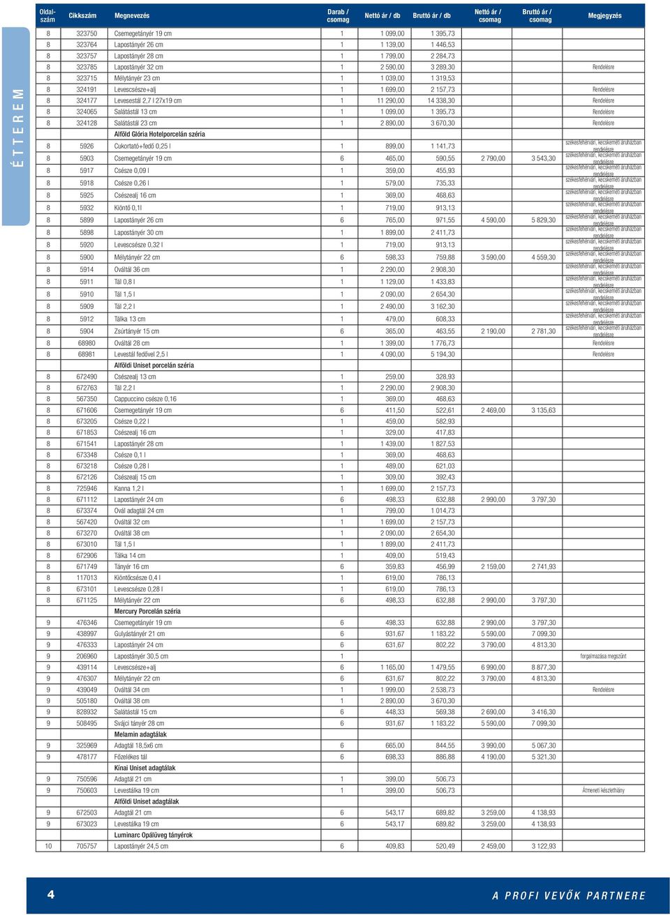 Salátástál 13 cm 1 1 099,00 1 395,73 Rendelésre 8 324128 Salátástál 23 cm 1 2 890,00 3 670,30 Rendelésre Alföld Glória Hotelporcelán széria székesfehérvári, kecskeméti áruházban 8 5926 Cukortató+fedő