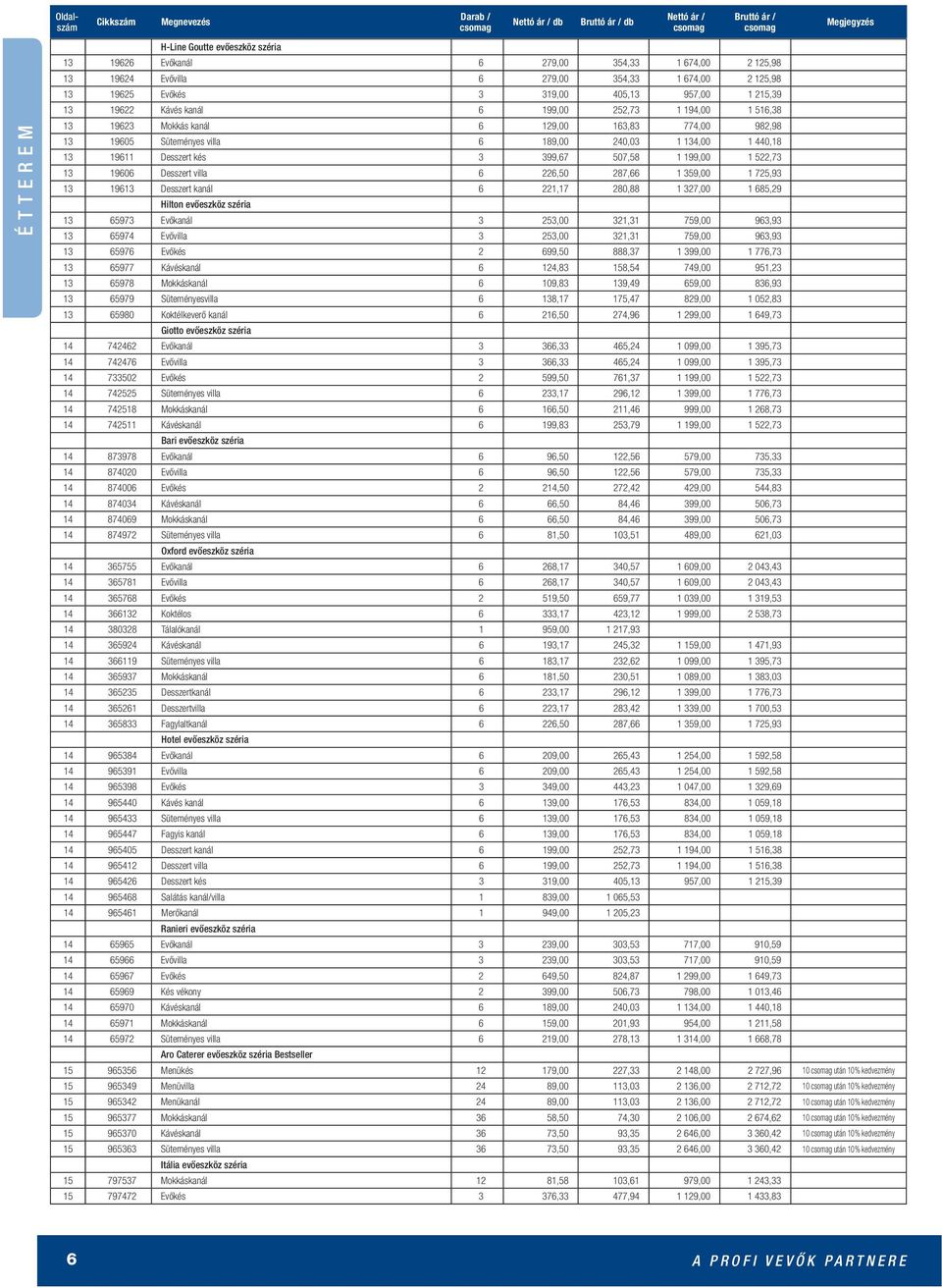 399,67 507,58 1 199,00 1 522,73 13 19606 Desszert villa 6 226,50 287,66 1 359,00 1 725,93 13 19613 Desszert kanál 6 221,17 280,88 1 327,00 1 685,29 Hilton evőeszköz széria 13 65973 Evőkanál 3 253,00