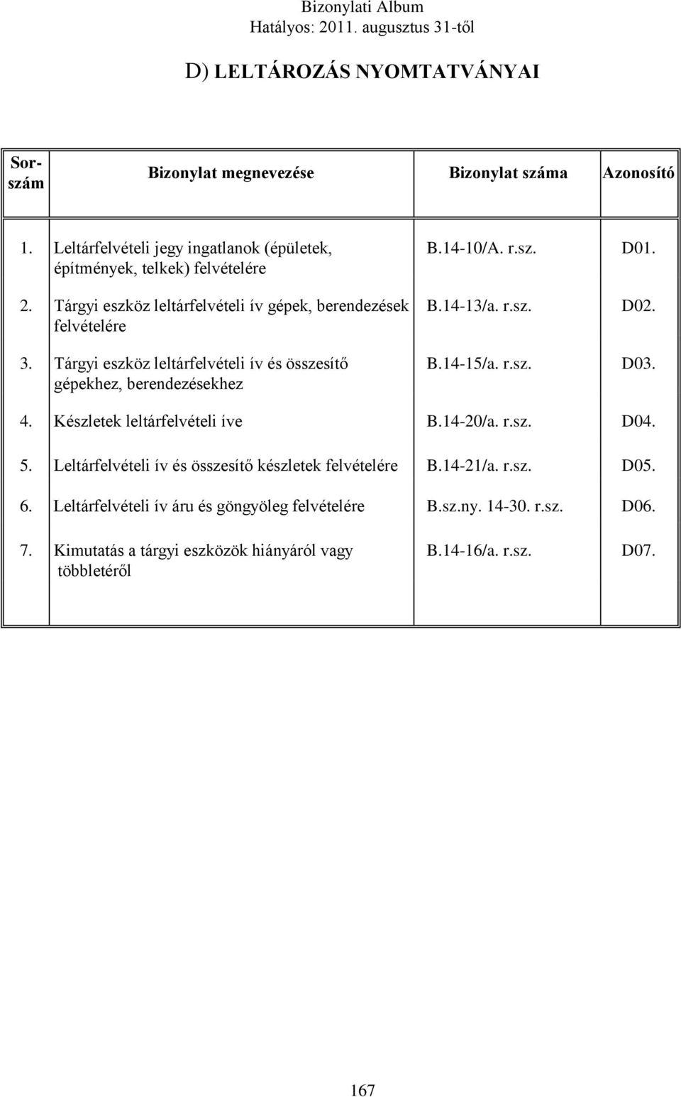 r.sz. D02. B.14-15/a. r.sz. D03. 4. Készletek leltárfelvételi íve B.14-20/a. r.sz. D04. 5. Leltárfelvételi ív és összesítő készletek felvételére B.14-21/a. r.sz. D05.