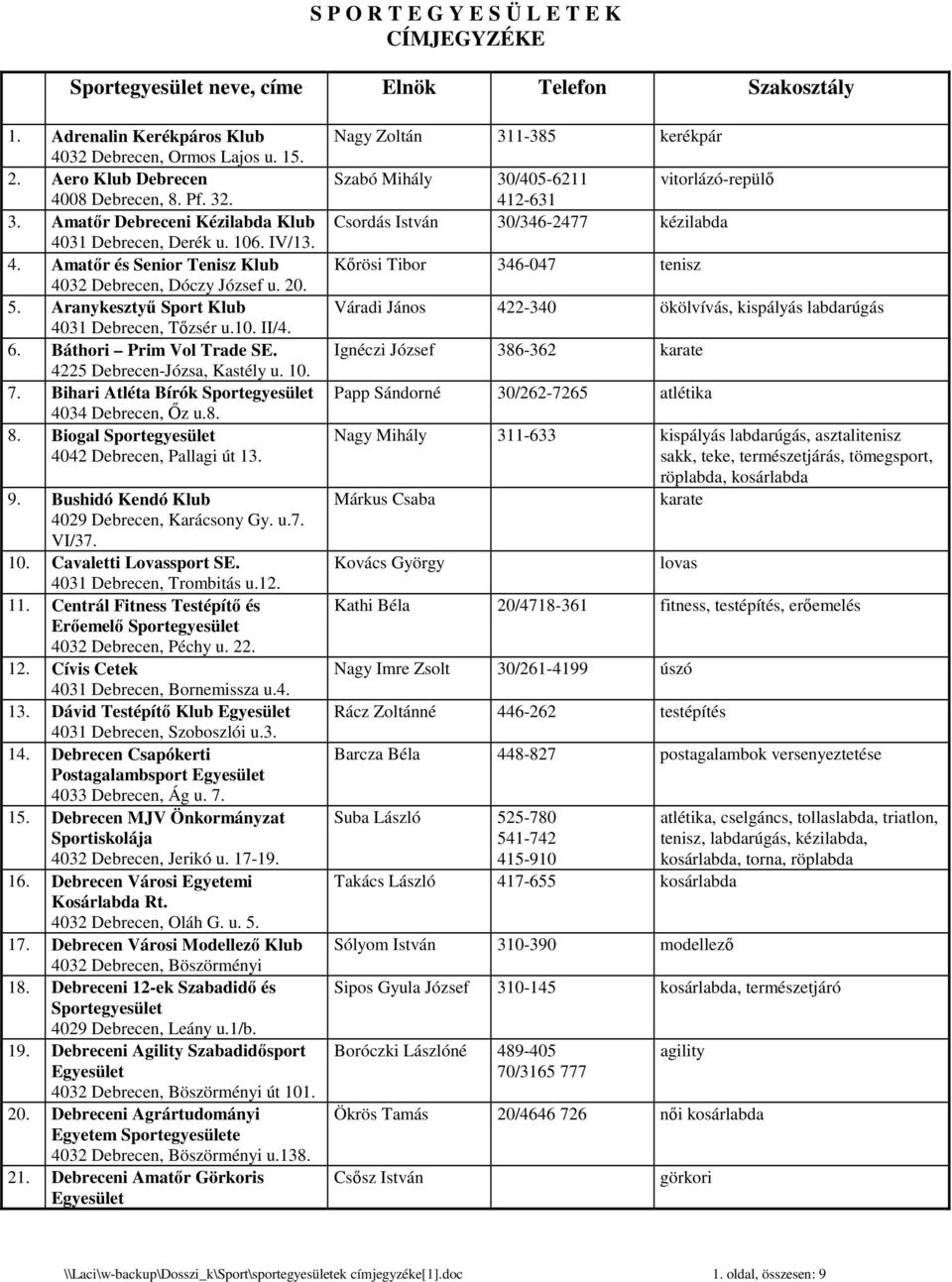 6. Báthori Prim Vol Trade SE. 4225 Debrecen-Józsa, Kastély u. 10. 7. Bihari Atléta Bírók 4034 Debrecen, İz u.8. 8. Biogal 4042 Debrecen, Pallagi út 13. 9.