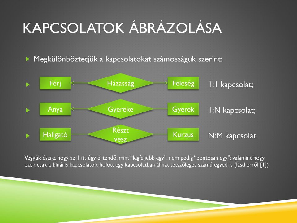 Vegyük észre, hogy az 1 itt úgy értendő, mint legfeljebb egy, nem pedig pontosan egy ; valamint