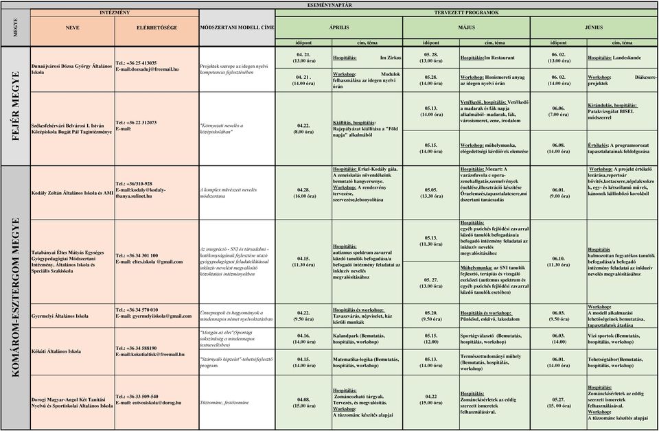 00 ) Im Zirkus Modulok felhasználása az idegen nyelvi órán Kiállítás, hospitálás: Rajzpályázat kiállítása a "Föld napja" alkalmából 05. 28.