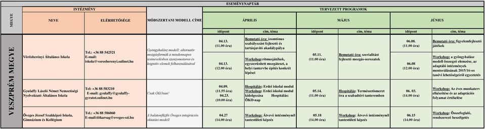 hu Gyöngyhalász modell: alternatív mozgásformák a mindennapos testnevelésben szenzomotoros és kognitív elemek felhasználásával Csak ÖKOsan! A balatonfűzfői Öveges integrációs oktatási modell (12.