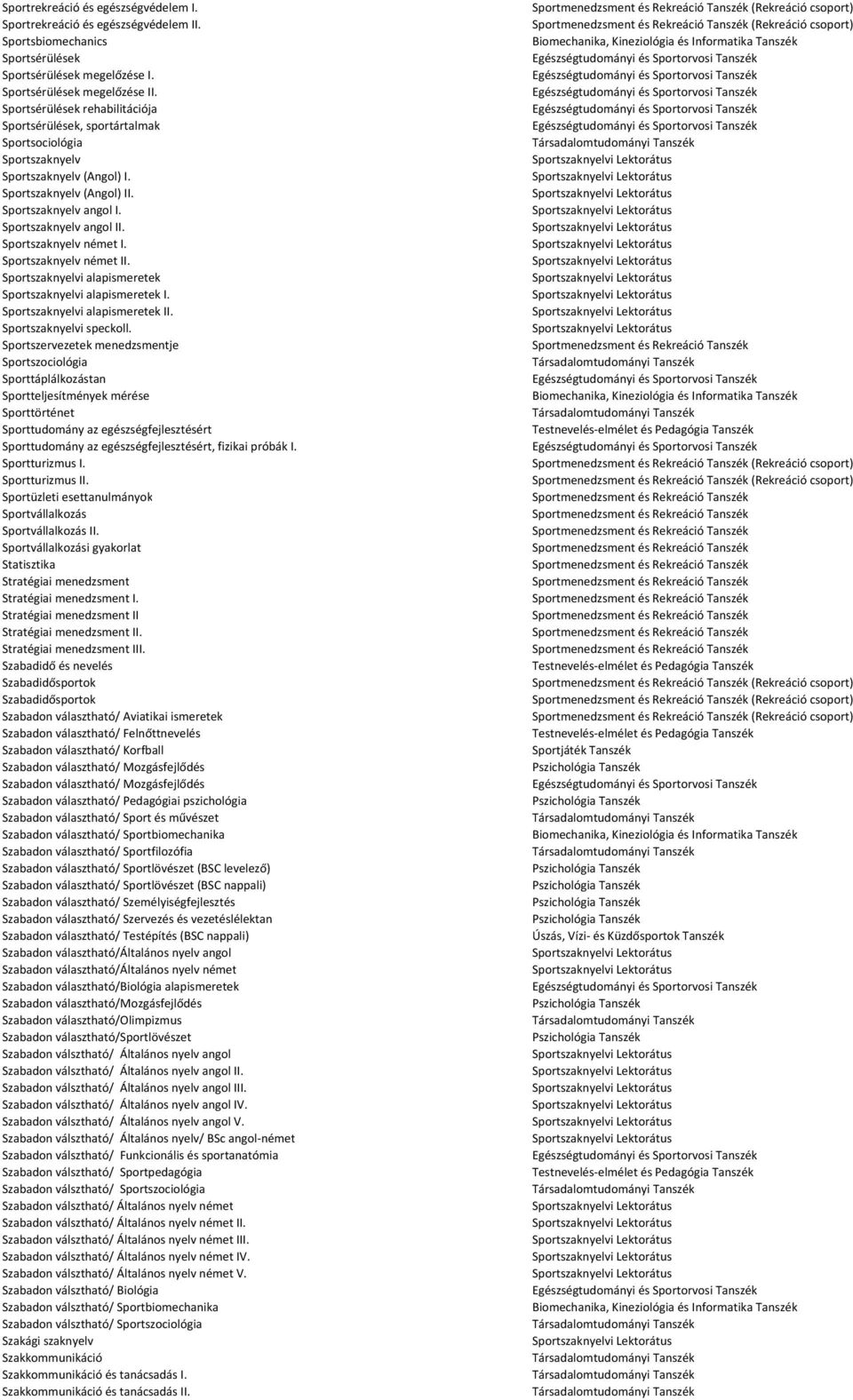 Sportszaknyelv német I. Sportszaknyelv német II. Sportszaknyelvi alapismeretek Sportszaknyelvi alapismeretek I. Sportszaknyelvi alapismeretek II. Sportszaknyelvi speckoll.