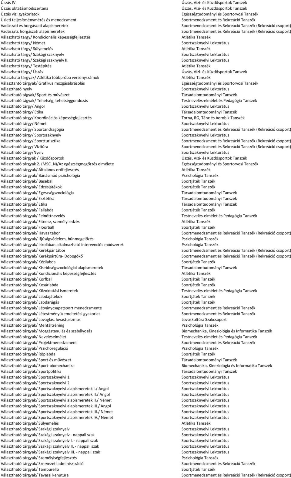 képességfejlesztés Válaszható tárgy/ Német Válaszható tárgy/ Súlyemelés Válaszható tárgy/ Szakági szaknyelv Válaszható tárgy/ Szakági szaknyelv II.