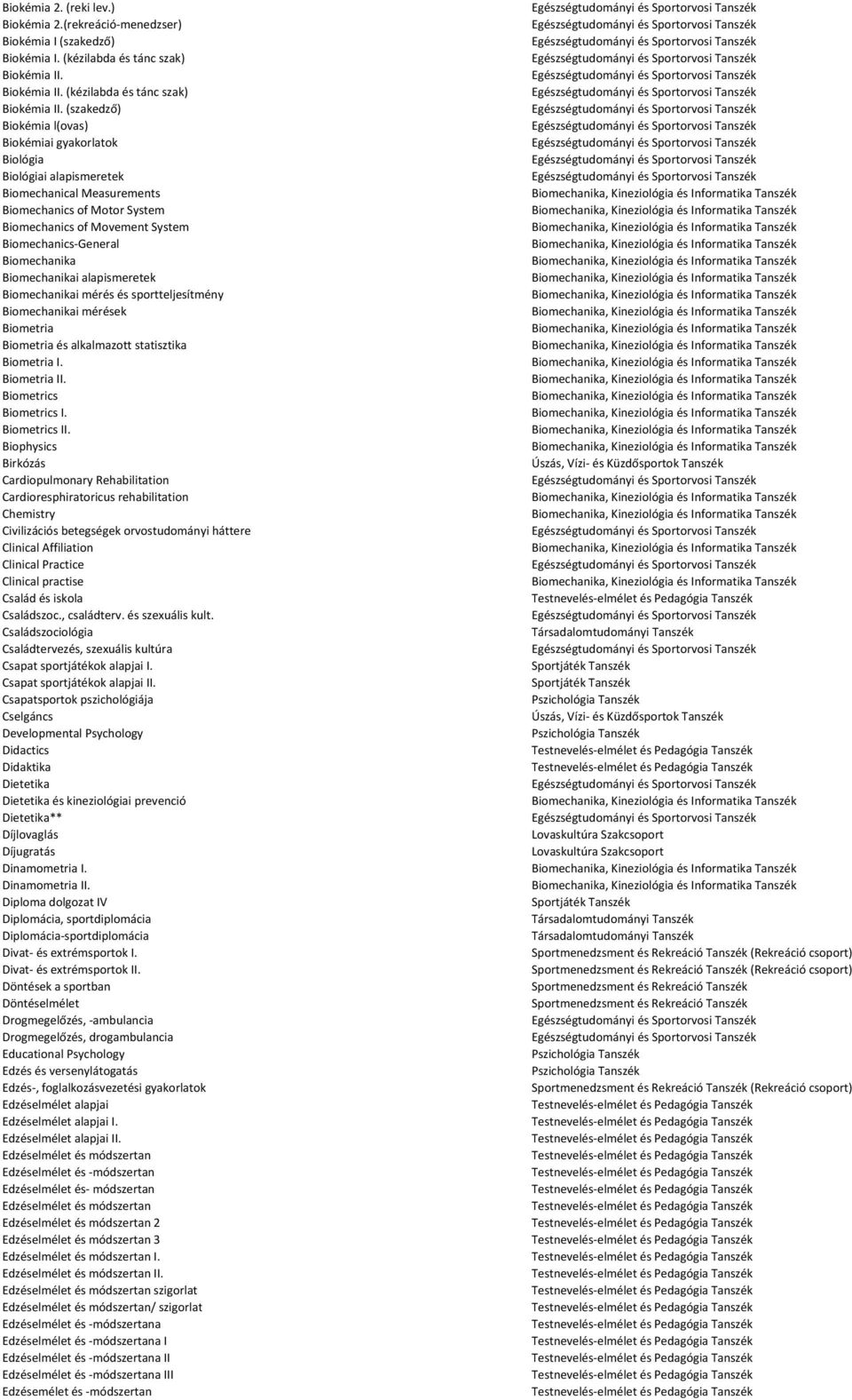 (szakedző) Biokémia l(ovas) Biokémiai gyakorlatok Biológia Biológiai alapismeretek Biomechanical Measurements Biomechanics of Motor System Biomechanics of Movement System Biomechanics General