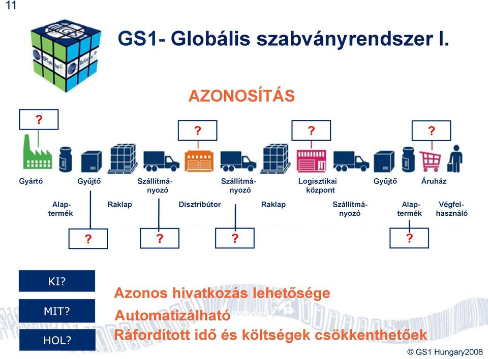 központ Alap- Raklap Disztribútor Raklap Szállítmá- Alap- Végfeltermék nyozó