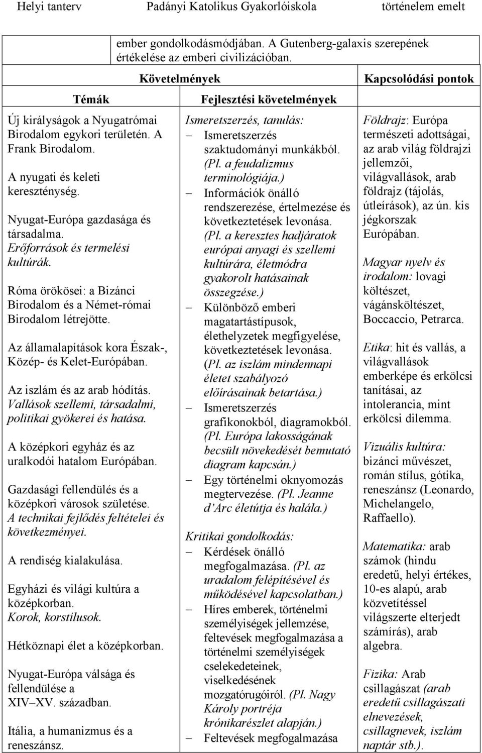 Vallások szellemi, társadalmi, politikai gyökerei és hatása. A középkori egyház és az uralkodói hatalom Európában. Gazdasági fellendülés és a középkori városok születése.