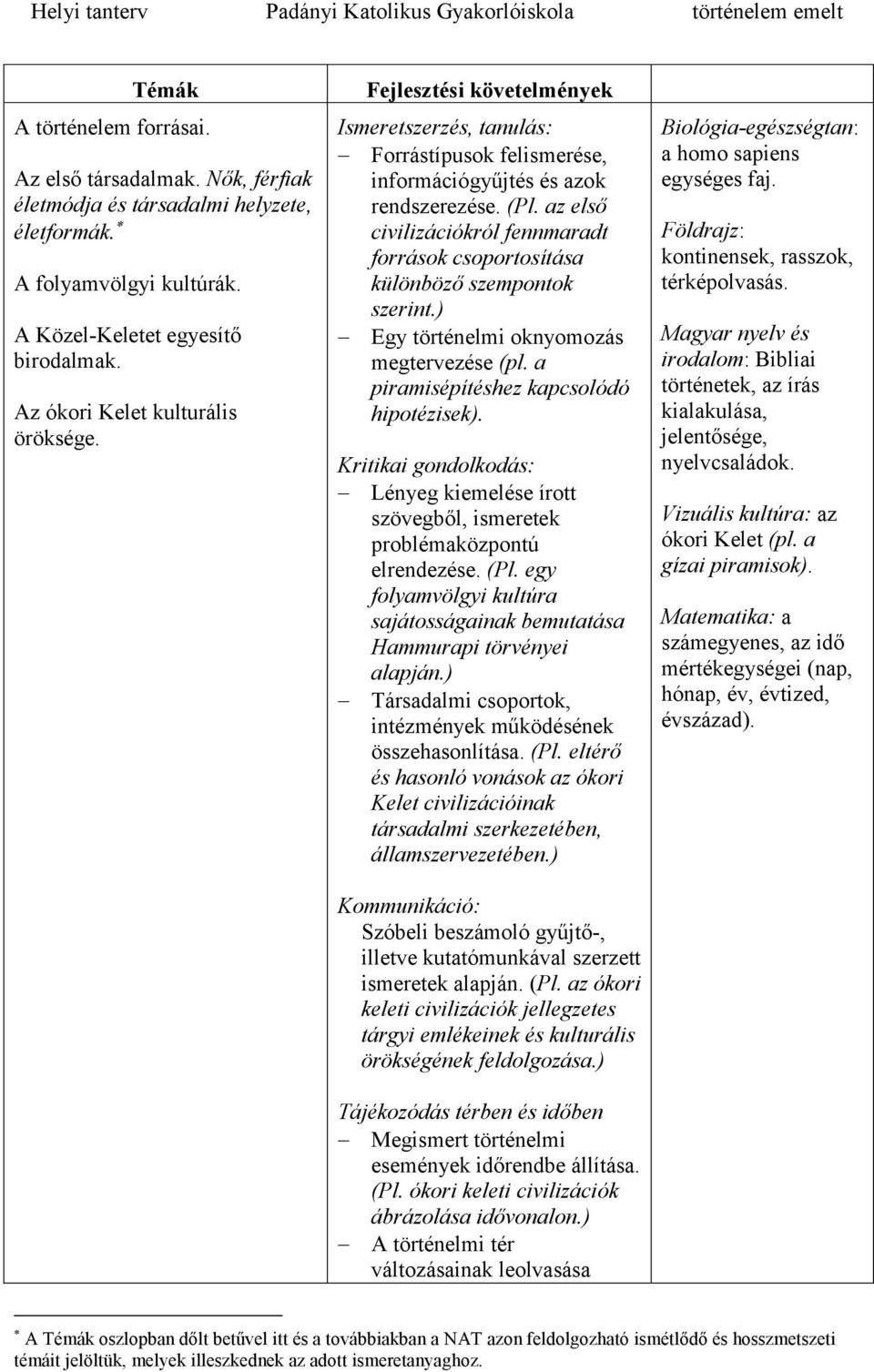 az első civilizációkról fennmaradt források csoportosítása különböző szempontok szerint.) Egy történelmi oknyomozás megtervezése (pl. a piramisépítéshez kapcsolódó hipotézisek).