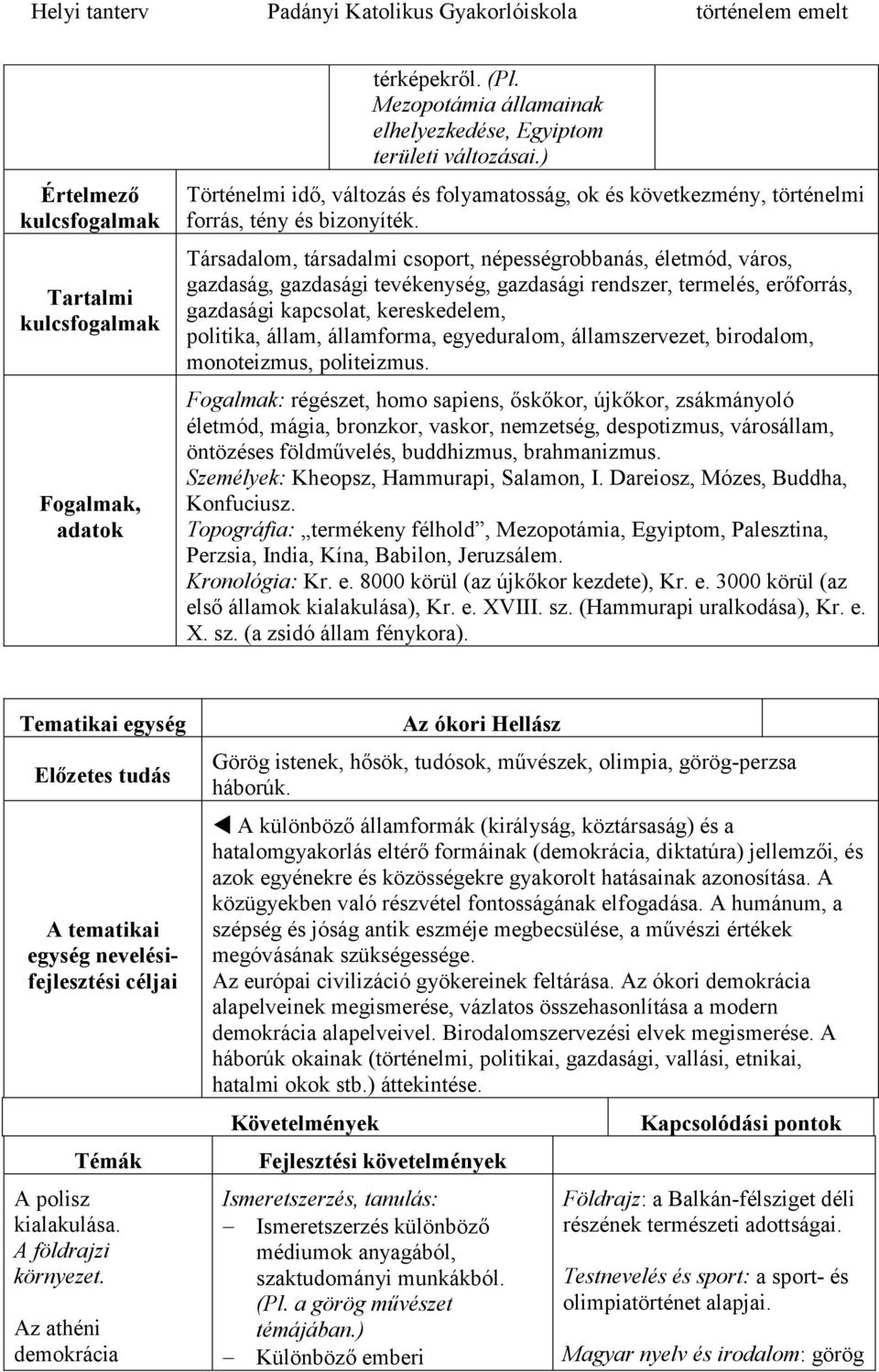 Társadalom, társadalmi csoport, népességrobbanás, életmód, város, gazdaság, gazdasági tevékenység, gazdasági rendszer, termelés, erőforrás, gazdasági kapcsolat, kereskedelem, politika, állam,