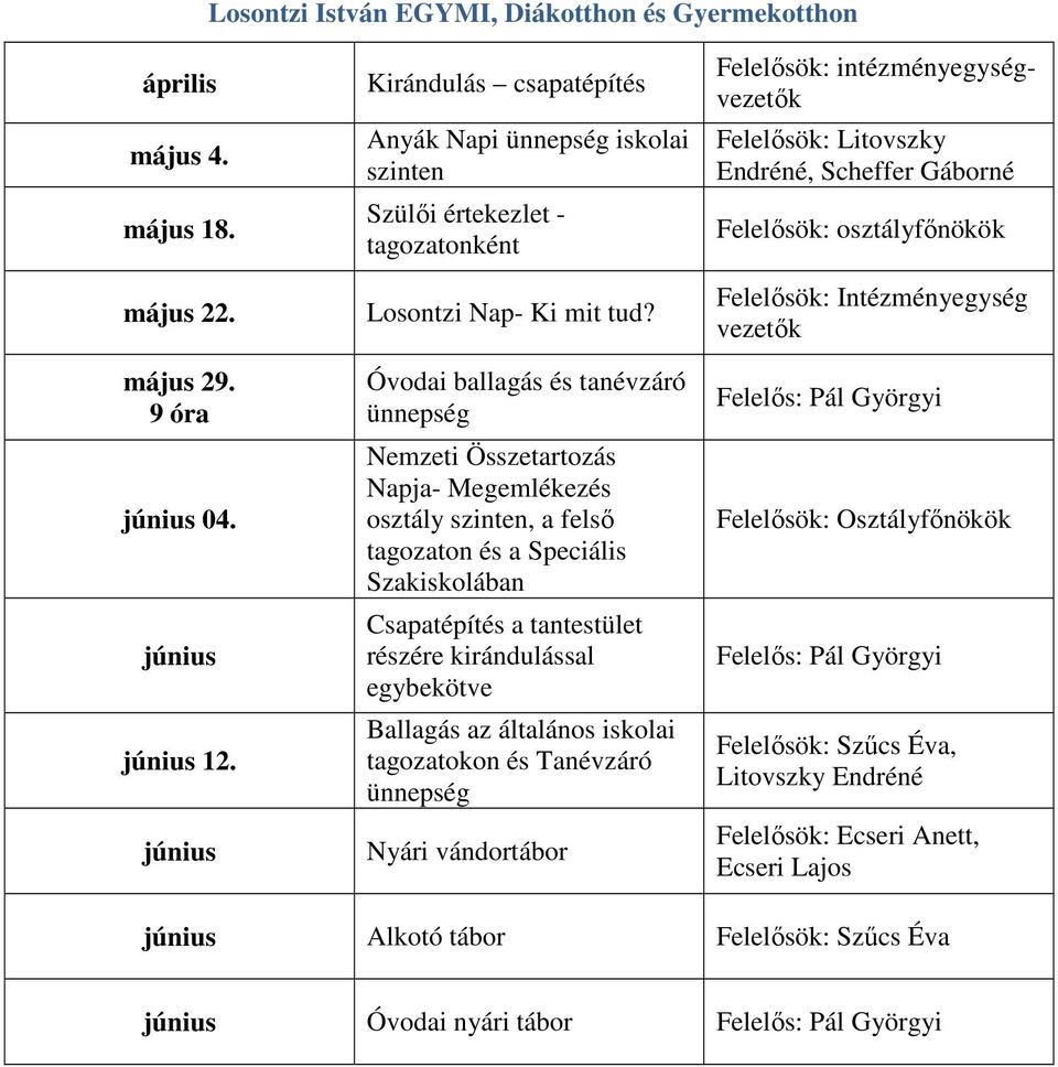 Óvodai ballagás és tanévzáró ünnepség Nemzeti Összetartozás Napja- Megemlékezés osztály szinten, a felső tagozaton és a Speciális Szakiskolában Csapatépítés a tantestület részére kirándulással