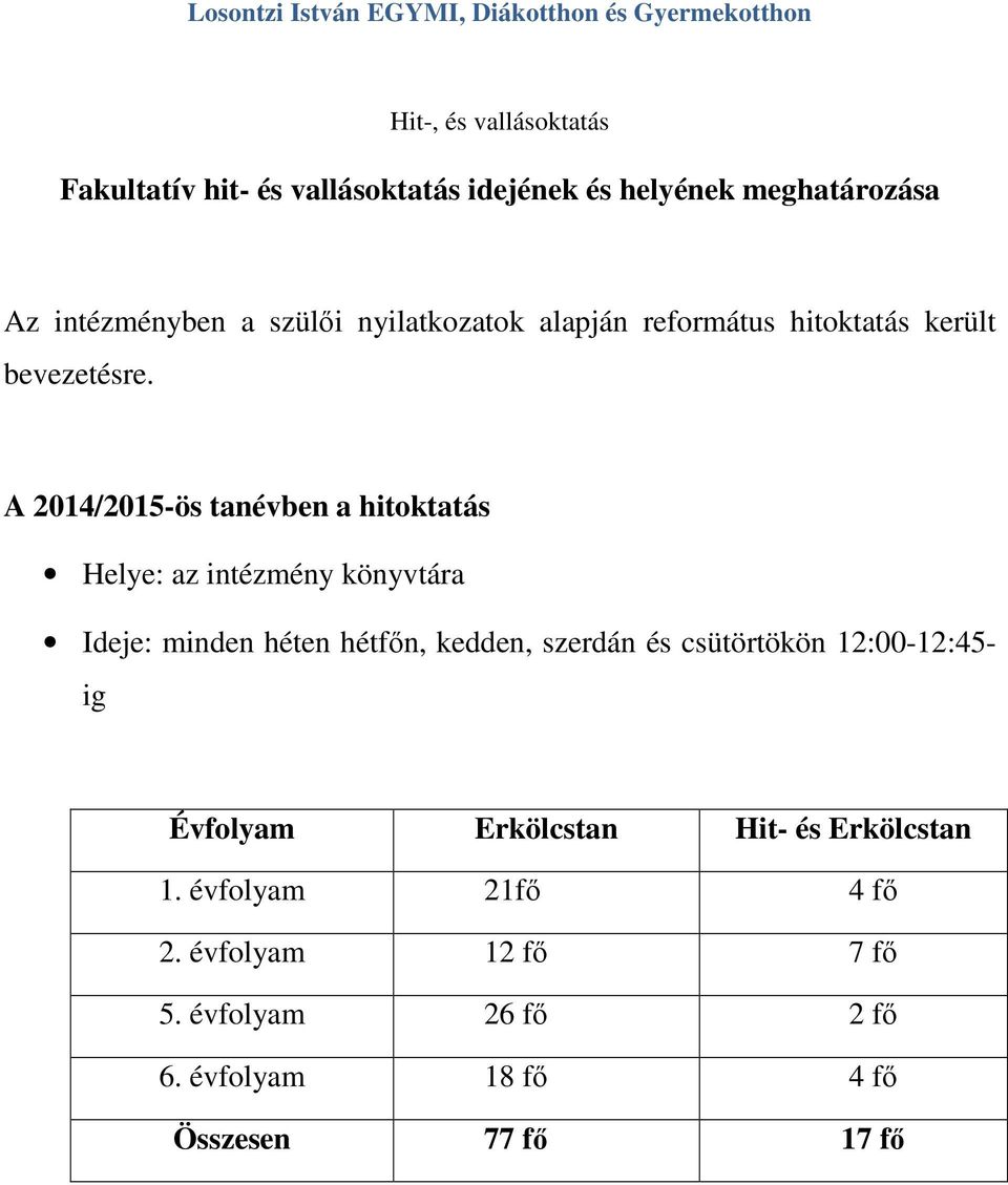 A 2014/2015-ös tanévben a hitoktatás Helye: az intézmény könyvtára Ideje: minden héten hétfőn, kedden, szerdán és