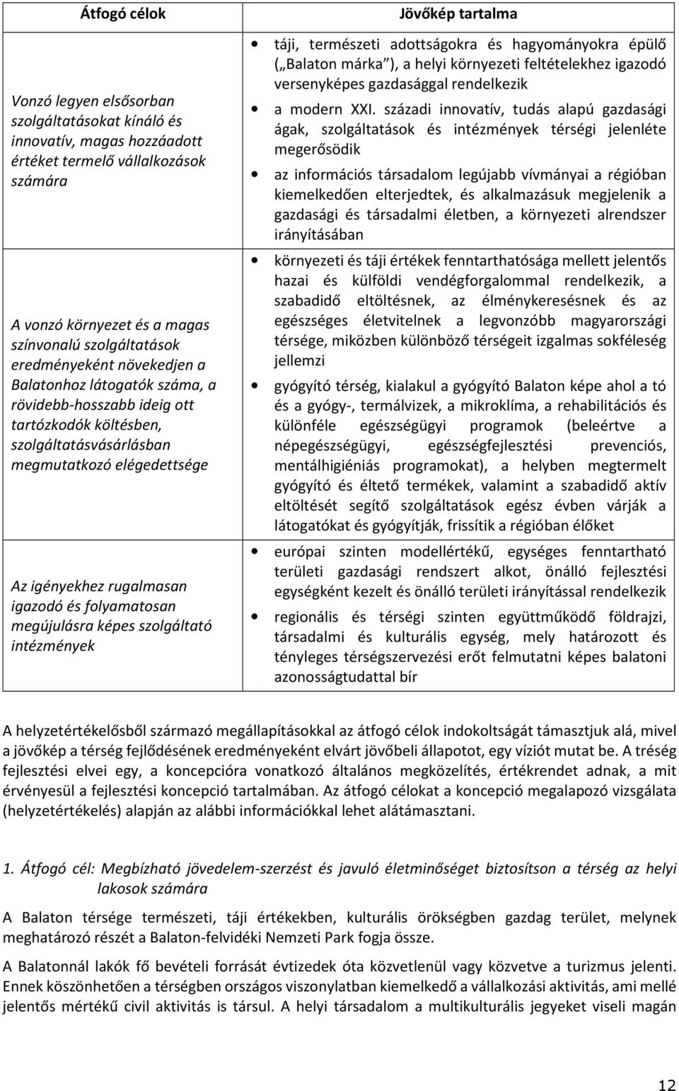 megújulásra képes szolgáltató intézmények Jövőkép tartalma táji, természeti adottságokra és hagyományokra épülő ( Balaton márka ), a helyi környezeti feltételekhez igazodó versenyképes gazdasággal