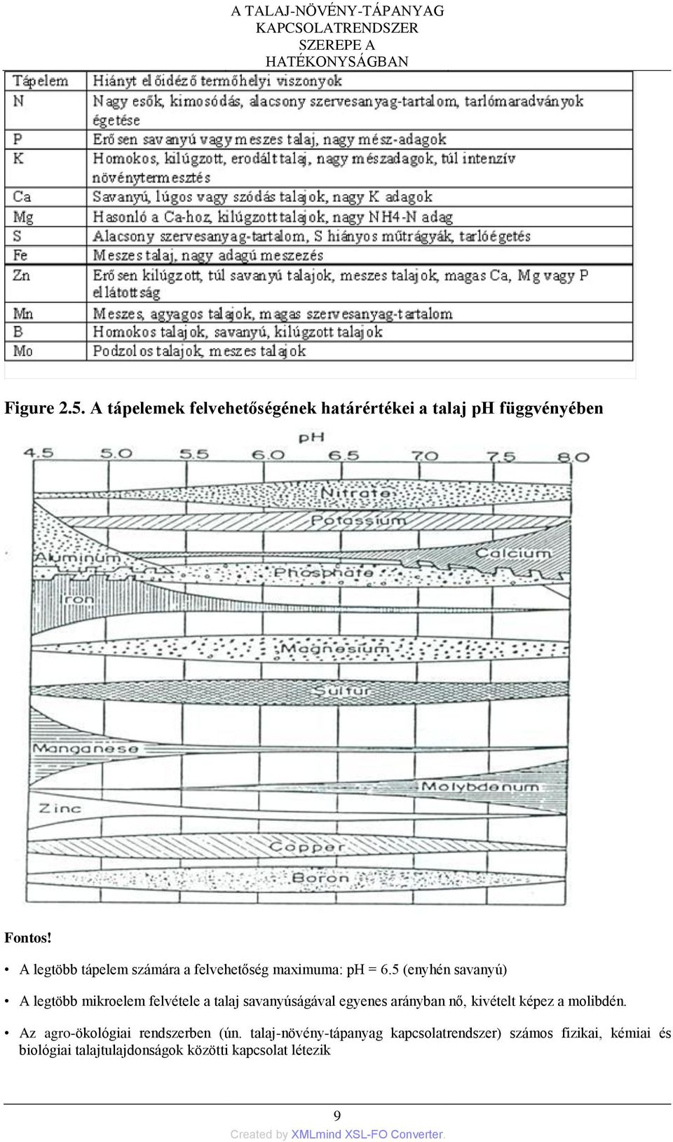 A legtöbb tápelem számára a felvehetőség maximuma: ph = 6.