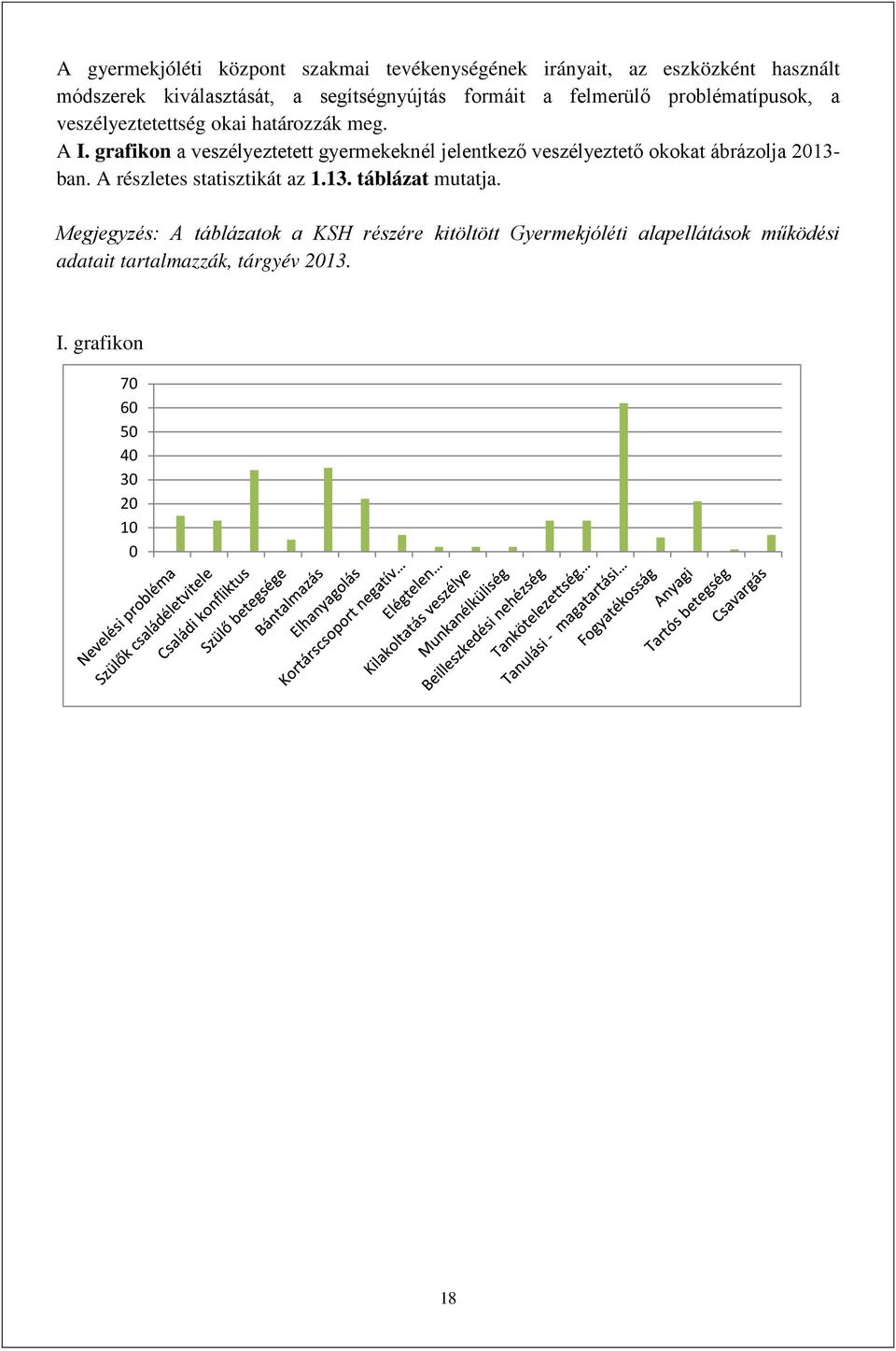 grafikon a veszélyeztetett gyermekeknél jelentkező veszélyeztető okokat ábrázolja 2013- ban. A részletes statisztikát az 1.13. táblázat mutatja.