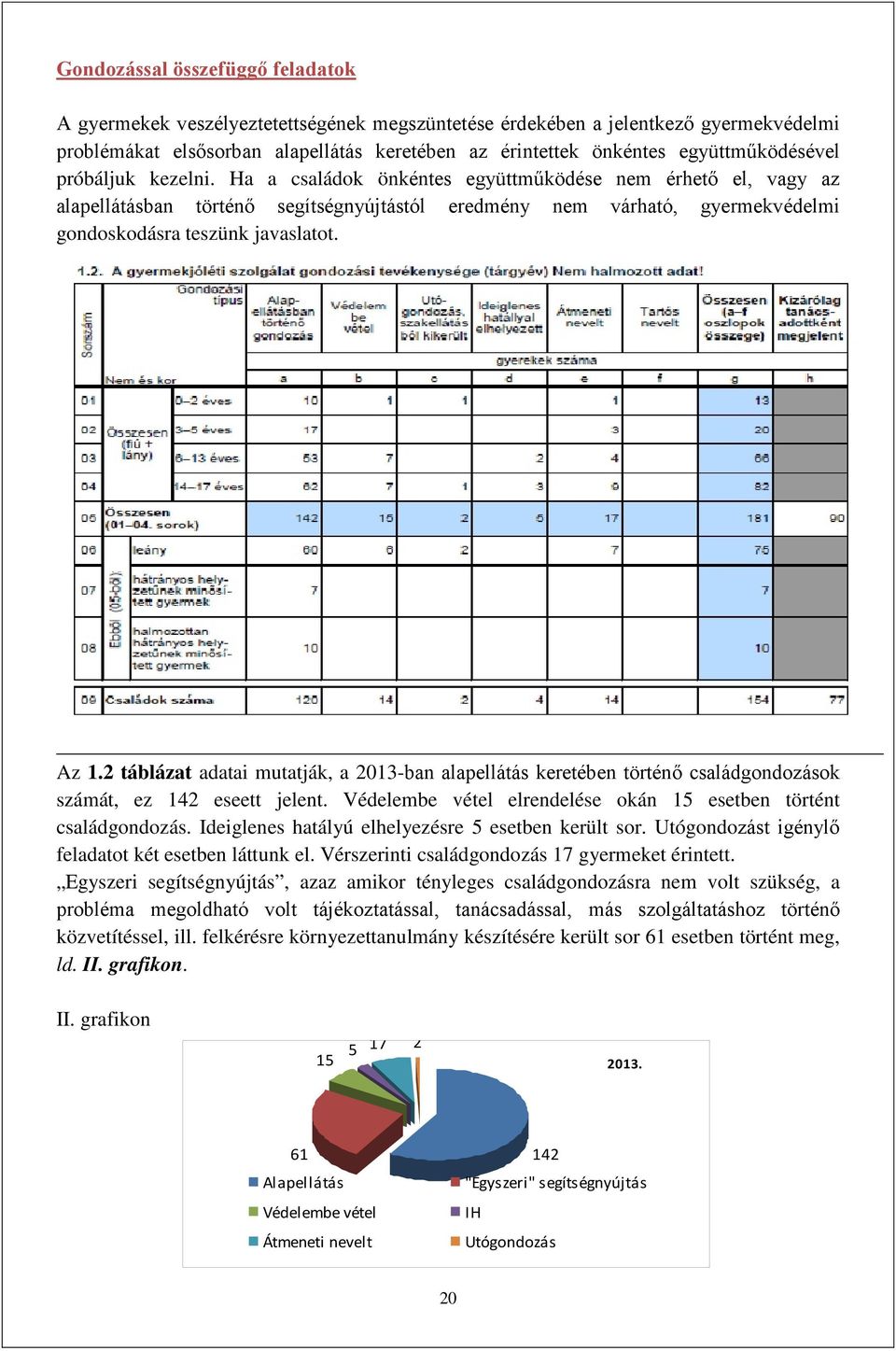 Ha a családok önkéntes együttműködése nem érhető el, vagy az alapellátásban történő segítségnyújtástól eredmény nem várható, gyermekvédelmi gondoskodásra teszünk javaslatot. Az 1.