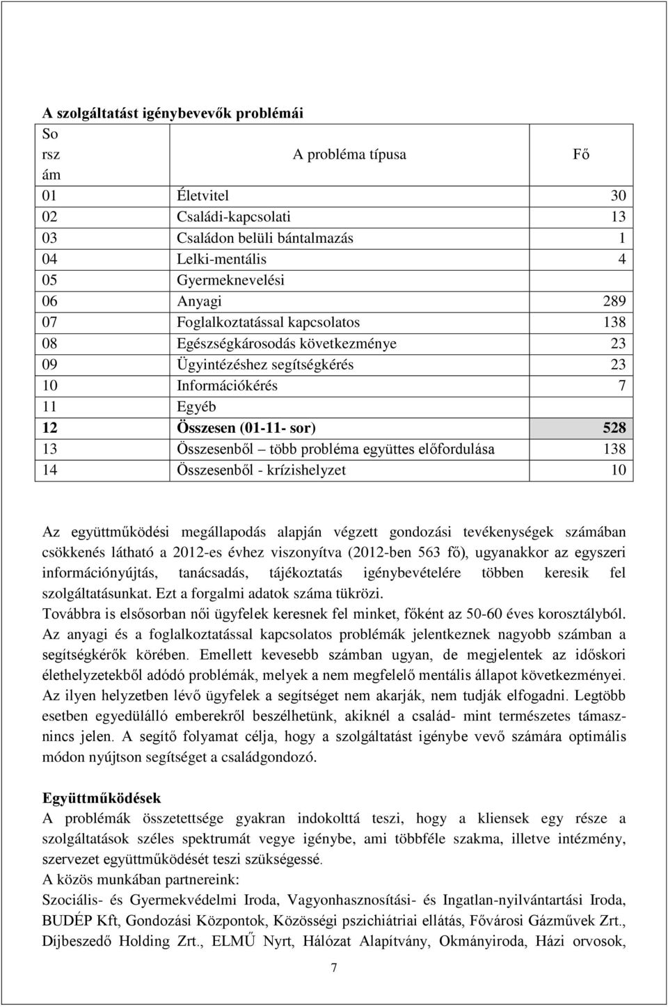 együttes előfordulása 138 14 Összesenből - krízishelyzet 10 Az együttműködési megállapodás alapján végzett gondozási tevékenységek számában csökkenés látható a 2012-es évhez viszonyítva (2012-ben 563