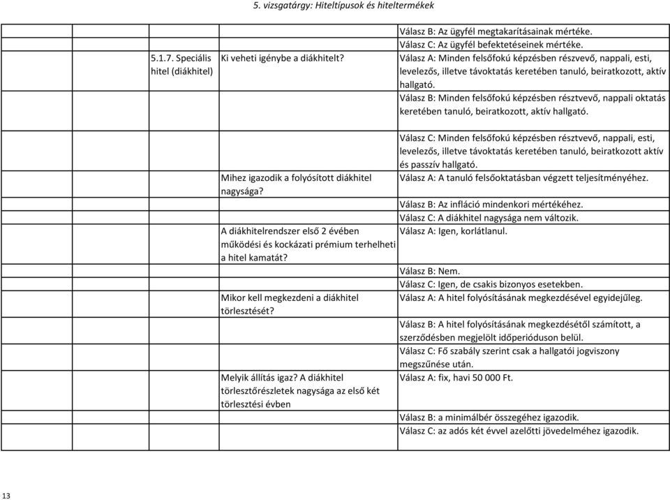 Válasz B: Minden felsőfokú képzésben résztvevő, nappali oktatás keretében tanuló, beiratkozott, aktív hallgató. Mihez igazodik a folyósított diákhitel nagysága?