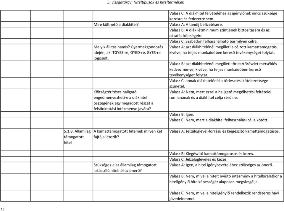 A kamattámogatott hitelnek milyen két fajtája létezik? Válasz C: A diákhitel felvételéhez az igénylőnek nincs szüksége kezesre és fedezetre sem. Válasz A: A tandíj befizetésére.