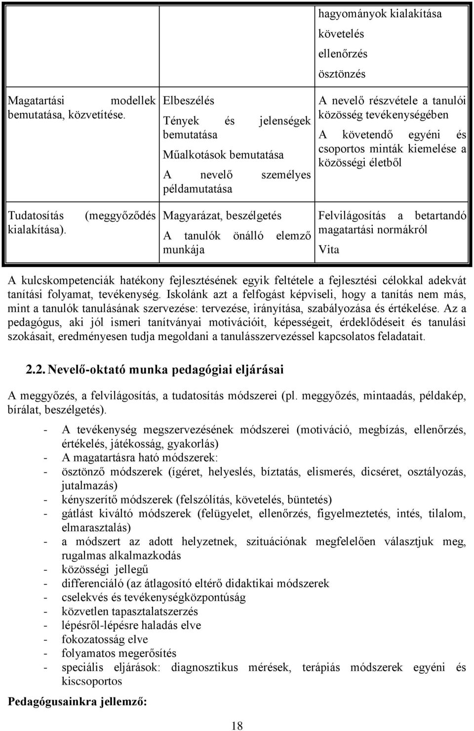 tevékenységében A követendő egyéni és csoportos minták kiemelése a közösségi életből Tudatosítás kialakítása).