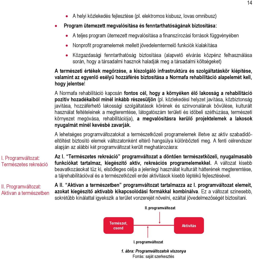 programelemek mellett jövedelemtermelő funkciók kialakítása Közgazdasági fenntarthatóság biztosítása (alapvető elvárás közpénz felhasználása során, hogy a társadalmi hasznok haladják meg a társadalmi