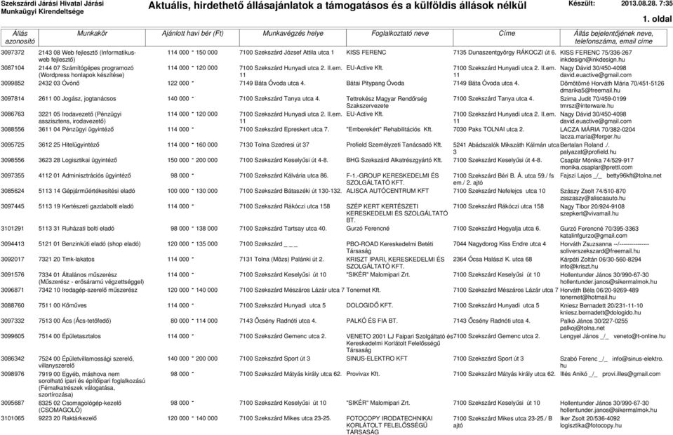 7:35 Munkakör Ajánlott havi bér (Ft) Munkavégzés helye Foglalkoztató neve Címe Állás bejelentőjének neve, telefonszáma, email címe 2143 08 Web fejlesztő (Informatikusweb fejlesztő) 114 000-150 000