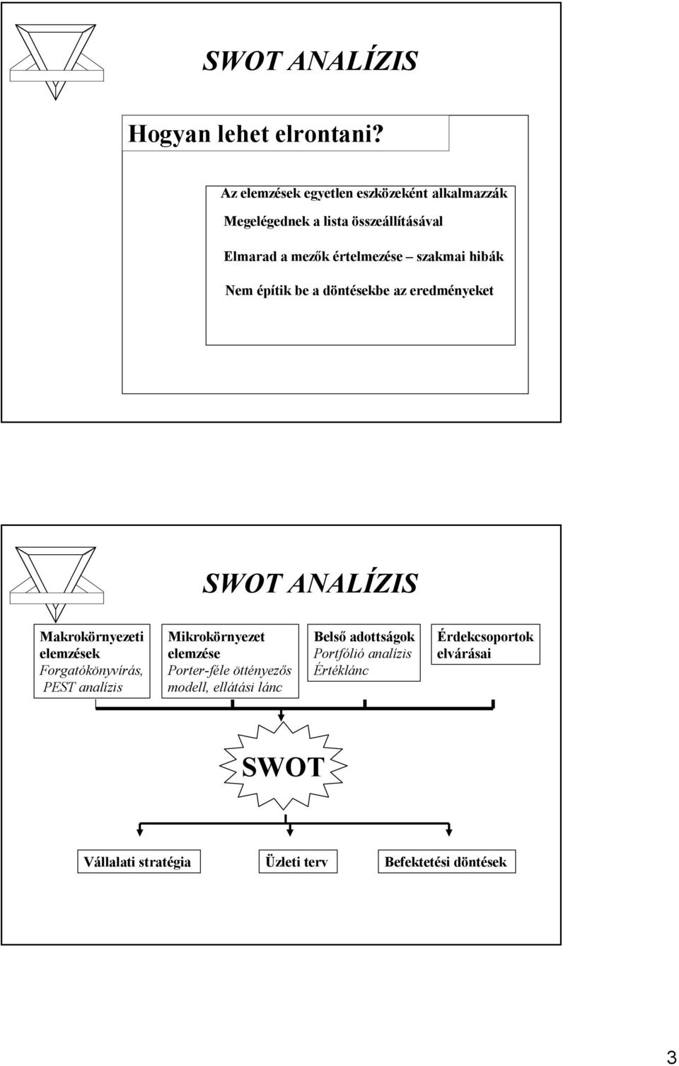 hibák Nem építik be a döntésekbe az eredményeket SWOT ANALÍZIS Makrokörnyezeti elemzések Forgatókönyvírás, PEST