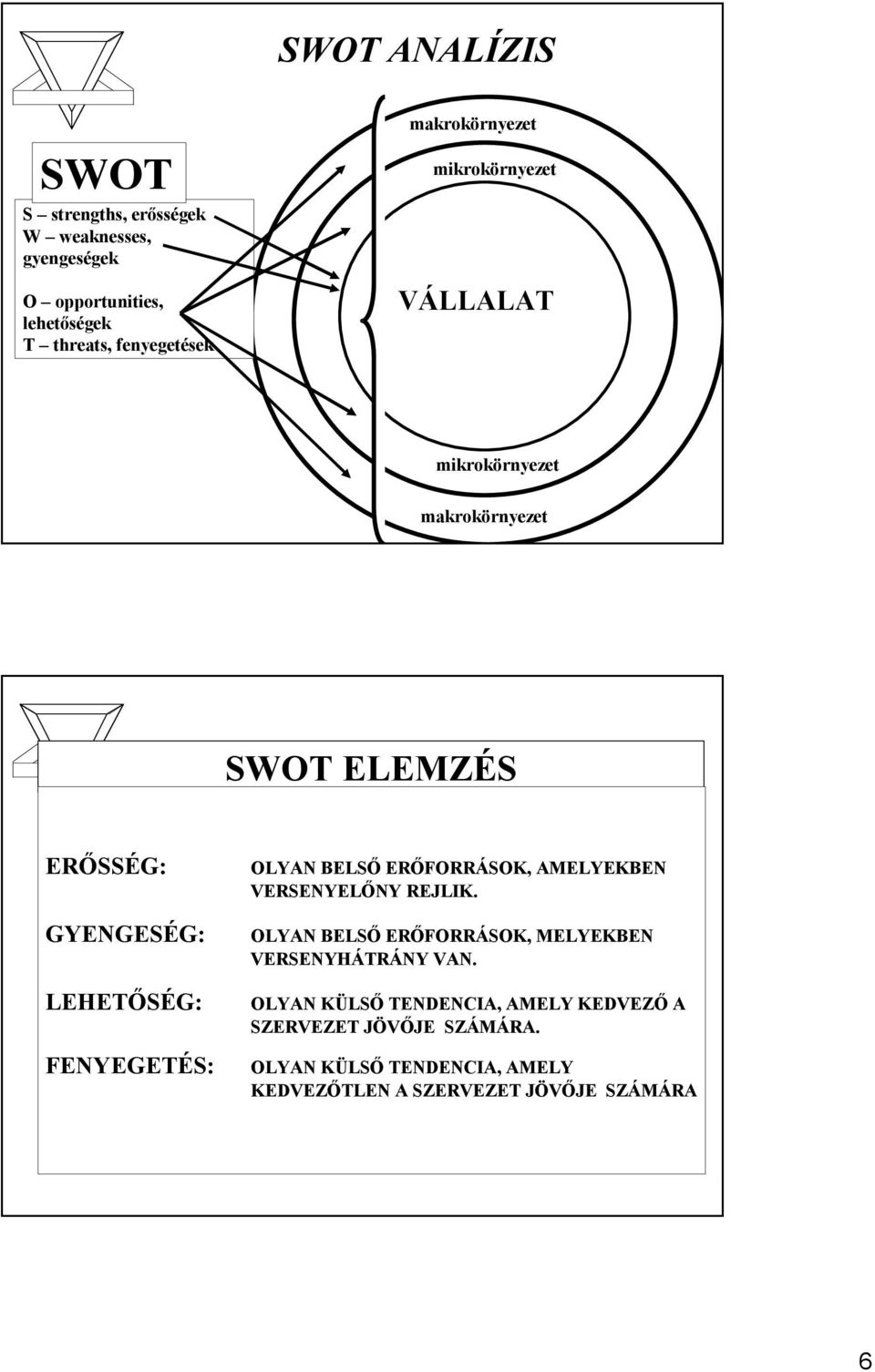 FENYEGETÉS: OLYAN BELSŐ ERŐFORRÁSOK, AMELYEKBEN VERSENYELŐNY REJLIK. OLYAN BELSŐ ERŐFORRÁSOK, MELYEKBEN VERSENYHÁTRÁNY VAN.