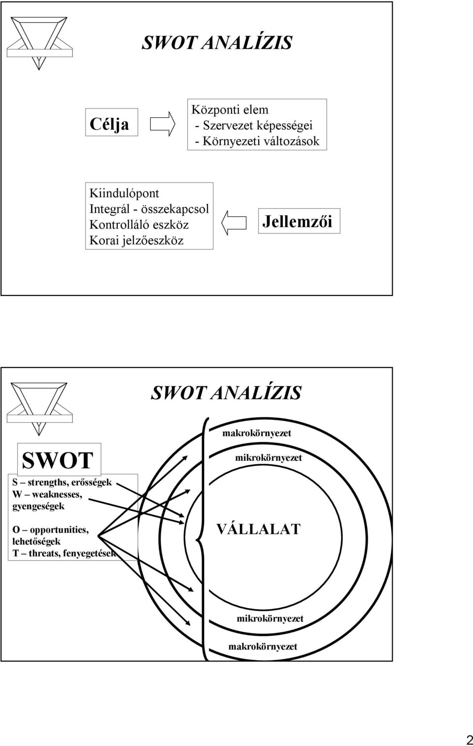 ANALÍZIS SWOT S strengths, erősségek W weaknesses, gyengeségek O opportunities,