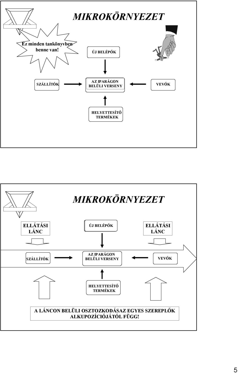 TERMÉKEK MIKROKÖRNYEZET ELLÁTÁSI LÁNC ÚJ BELÉPÔK BELÉPŐK ELLÁTÁSI LÁNC SZÁLLÍTÓK AZ