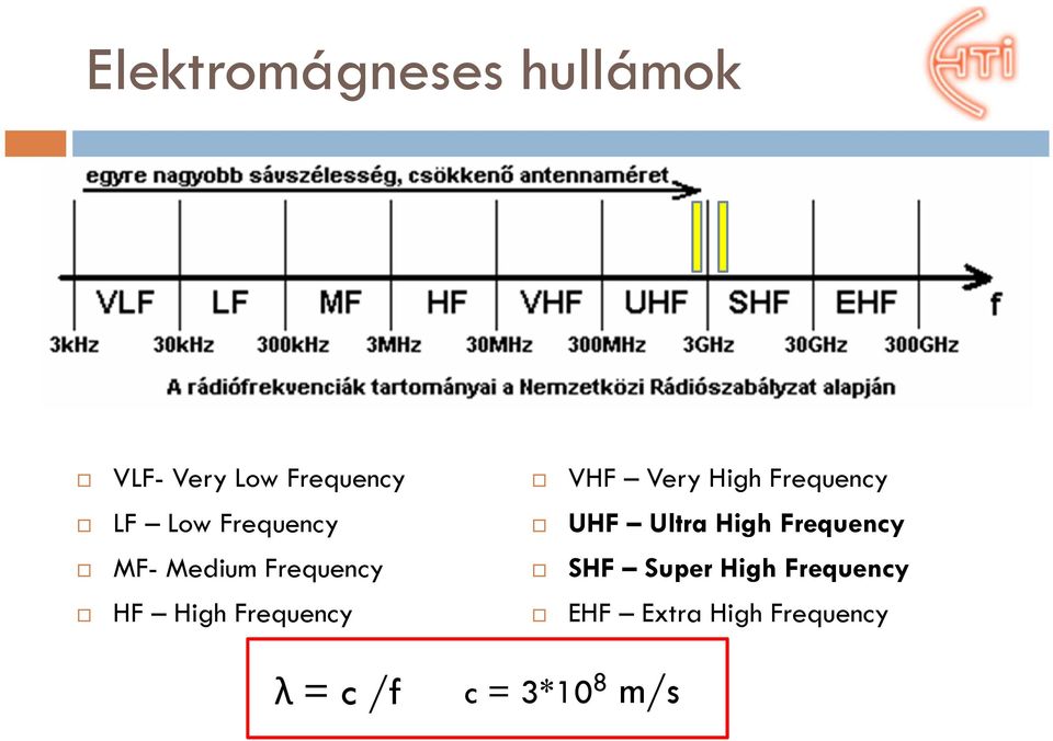 Very High Frequency UHF Ultra High Frequency SHF Super