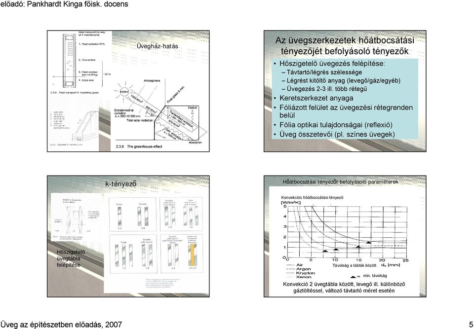 több rétegű Keretszerkezet anyaga Fóliázott felület az üvegezési rétegrenden belül Fólia optikai tulajdonságai (reflexió) Üveg összetevői (pl.