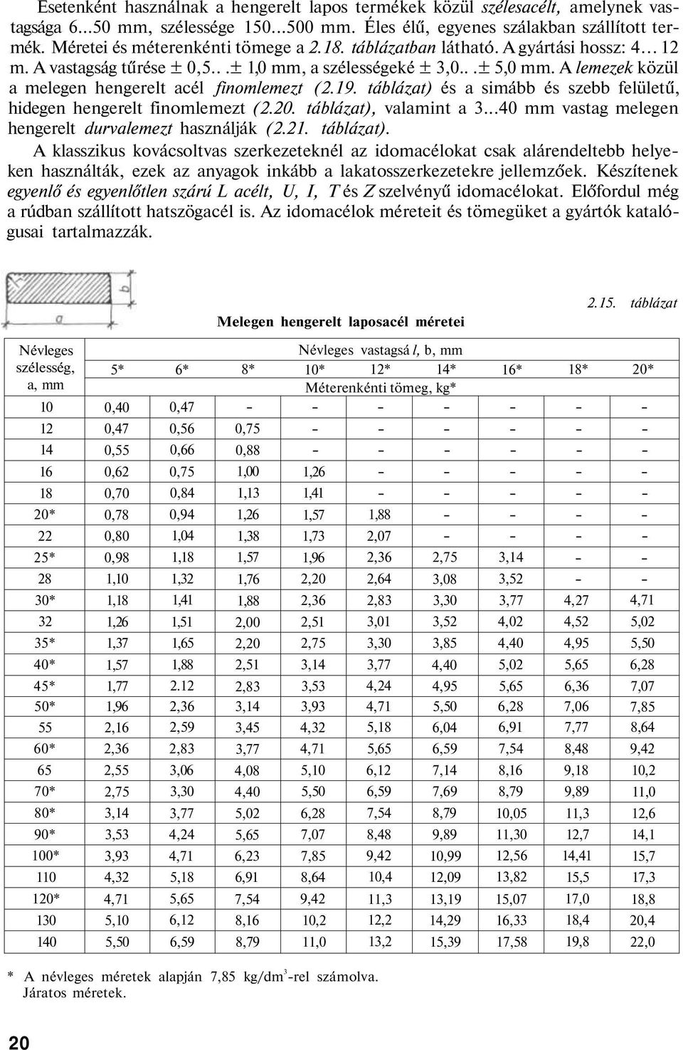 A lemezek közül a melegen hengerelt acél finomlemezt (2.19. táblázat) és a simább és szebb felületű, hidegen hengerelt finomlemezt (2.20. táblázat), valamint a 3.