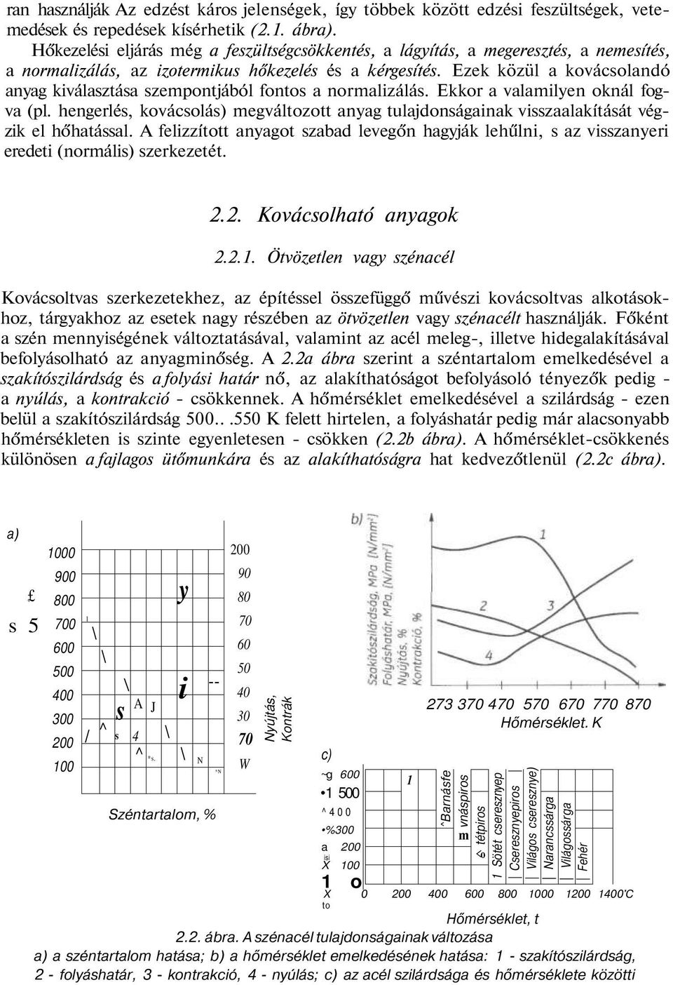 Ezek közül a kovácsolandó anyag kiválasztása szempontjából fontos a normalizálás. Ekkor a valamilyen oknál fogva (pl.