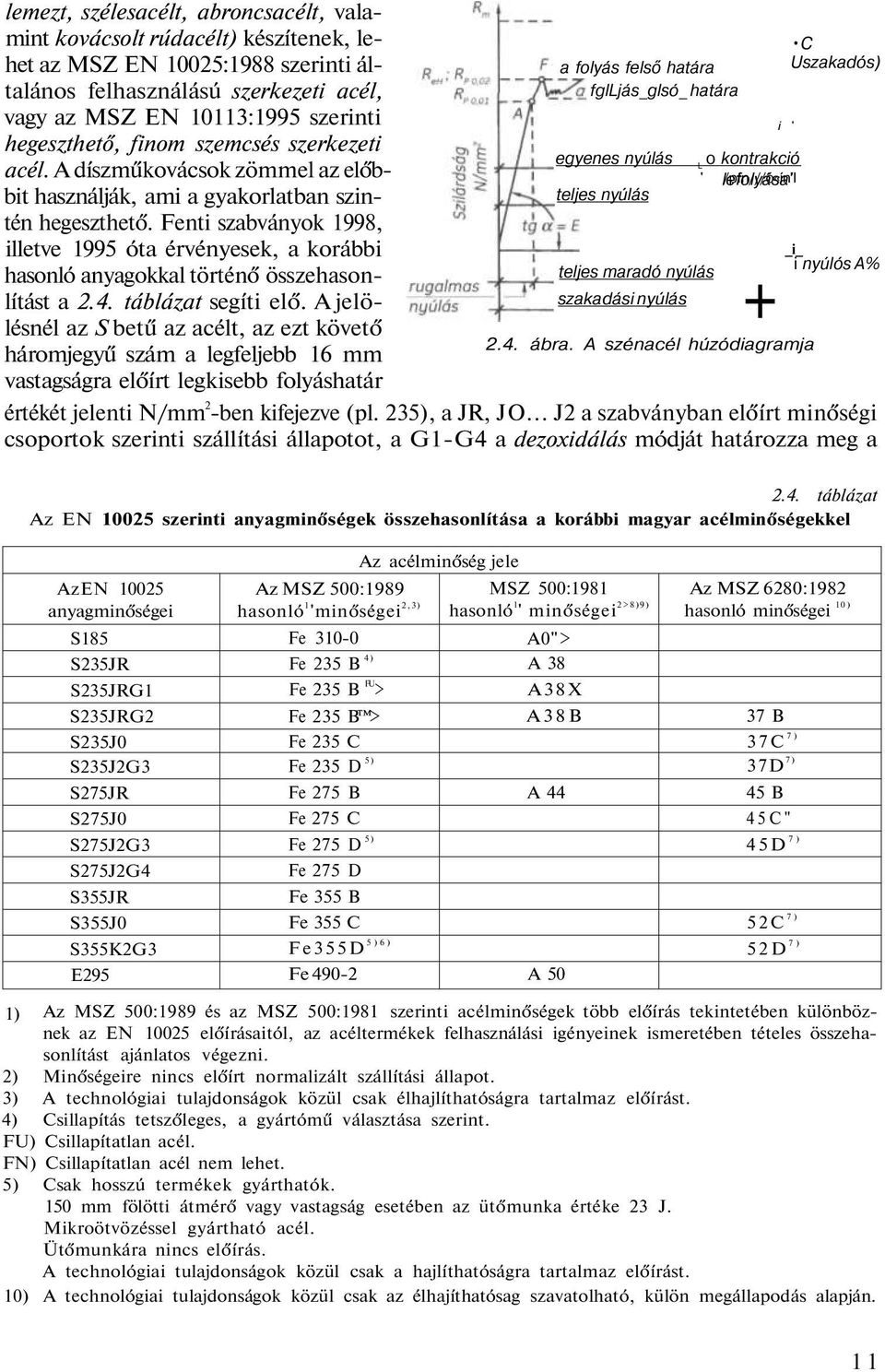 Fenti szabványok 1998, illetve 1995 óta érvényesek, a korábbi hasonló anyagokkal történő összehasonlítást a 2.4. táblázat segíti elő.