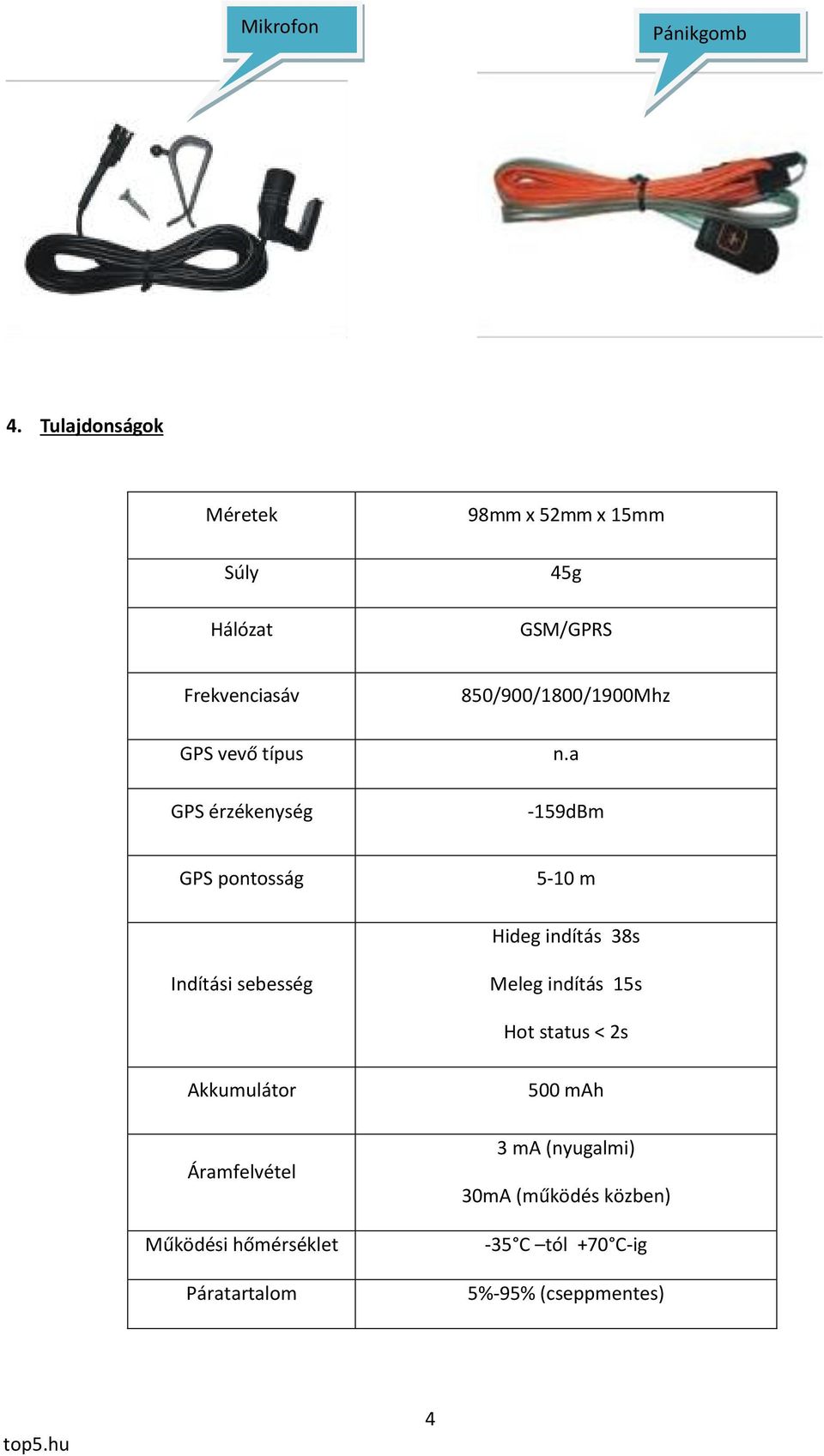 érzékenység 850/900/1800/1900Mhz n.