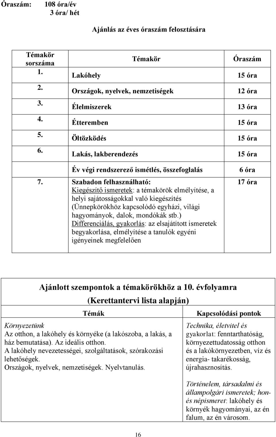 7. Szabadon felhasználható: Kiegészítő ismeretek: a témakörök elmélyítése, a helyi sajátosságokkal való kiegészítés (Ünnepkörökhöz kapcsolódó egyházi, világi hagyományok, dalok, mondókák stb.