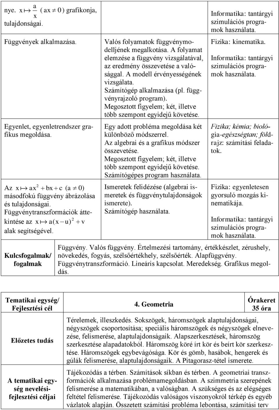 A folyamat elemzése a függvény vizsgálatával, az eredmény összevetése a valósággal. A modell érvényességének vizsgálata. Számítógép alkalmazása (pl. függvényrajzoló program).