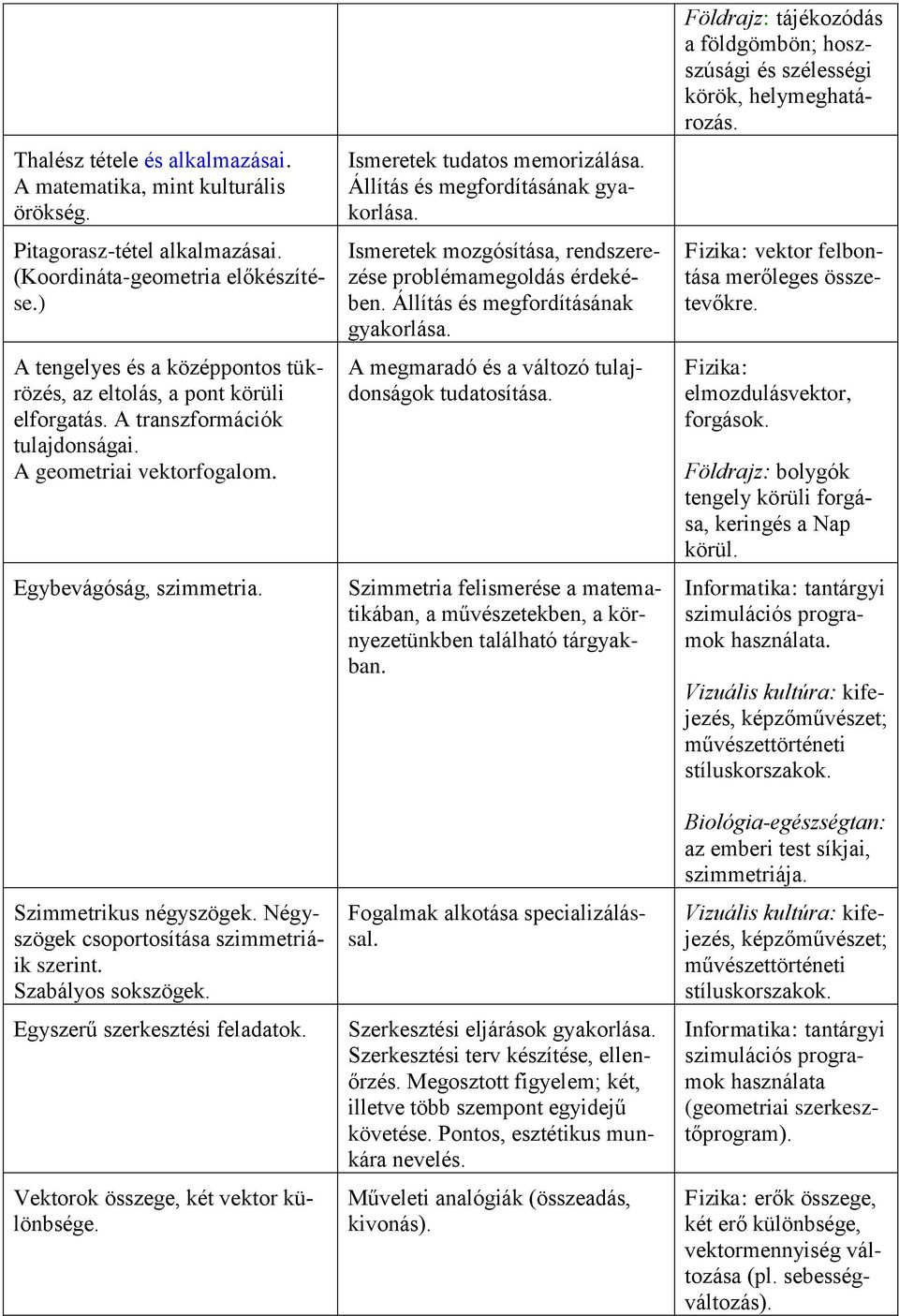 Négyszögek csoportosítása szimmetriáik szerint. Szabályos sokszögek. Egyszerű szerkesztési feladatok. Vektorok összege, két vektor különbsége. Ismeretek tudatos memorizálása.