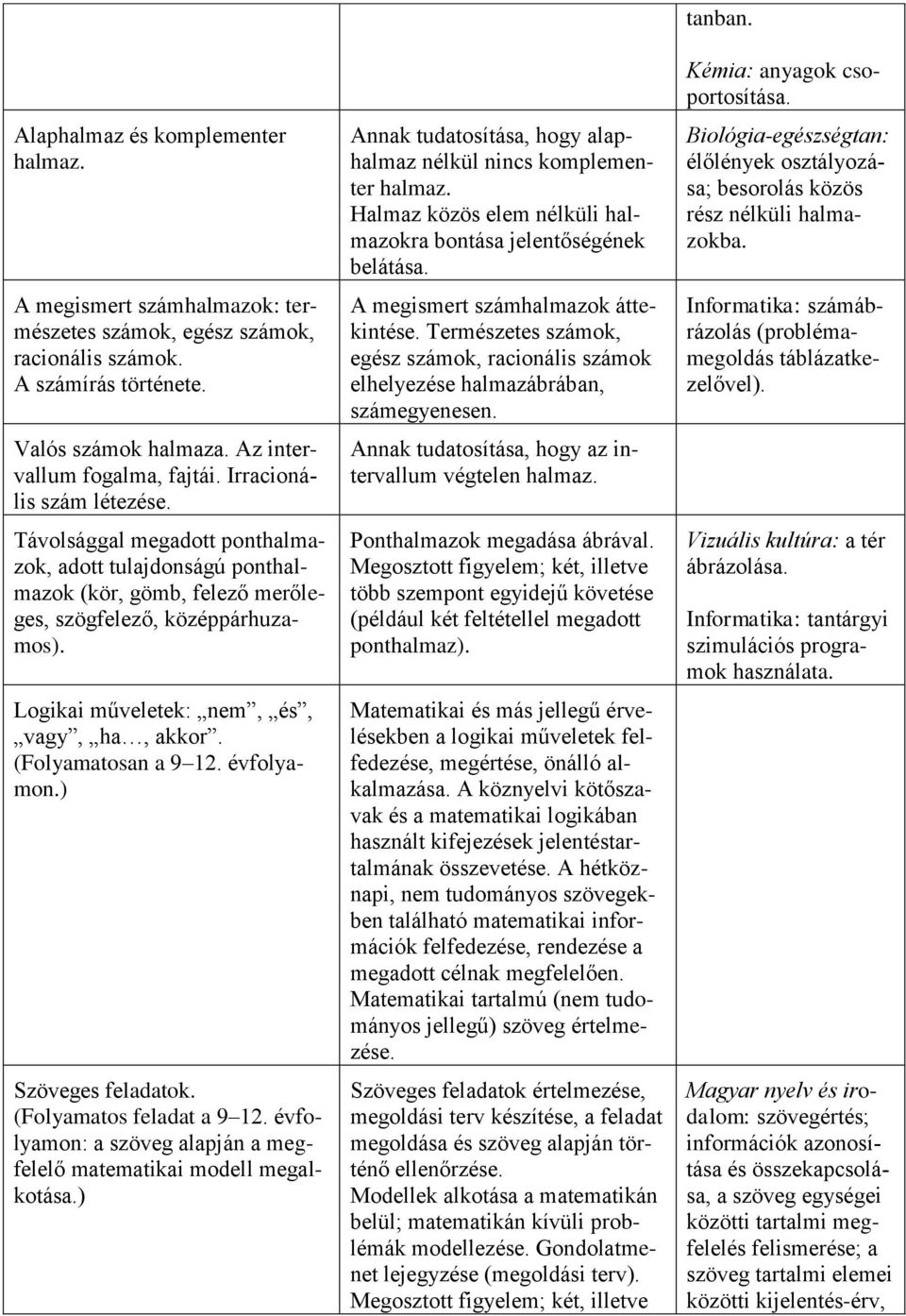 (Folyamatosan a 9 12. évfolyamon.) Szöveges feladatok. (Folyamatos feladat a 9 12. évfolyamon: a szöveg alapján a megfelelő matematikai modell megalkotása.