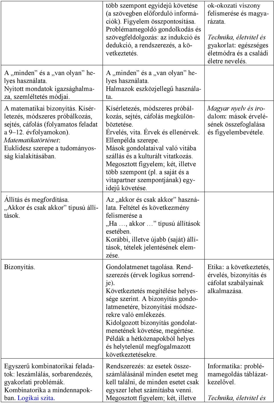 Akkor és csak akkor típusú állítások. Bizonyítás. Egyszerű kombinatorikai feladatok: leszámlálás, sorbarendezés, gyakorlati problémák. Kombinatorika a mindennapokban. Logikai szita.